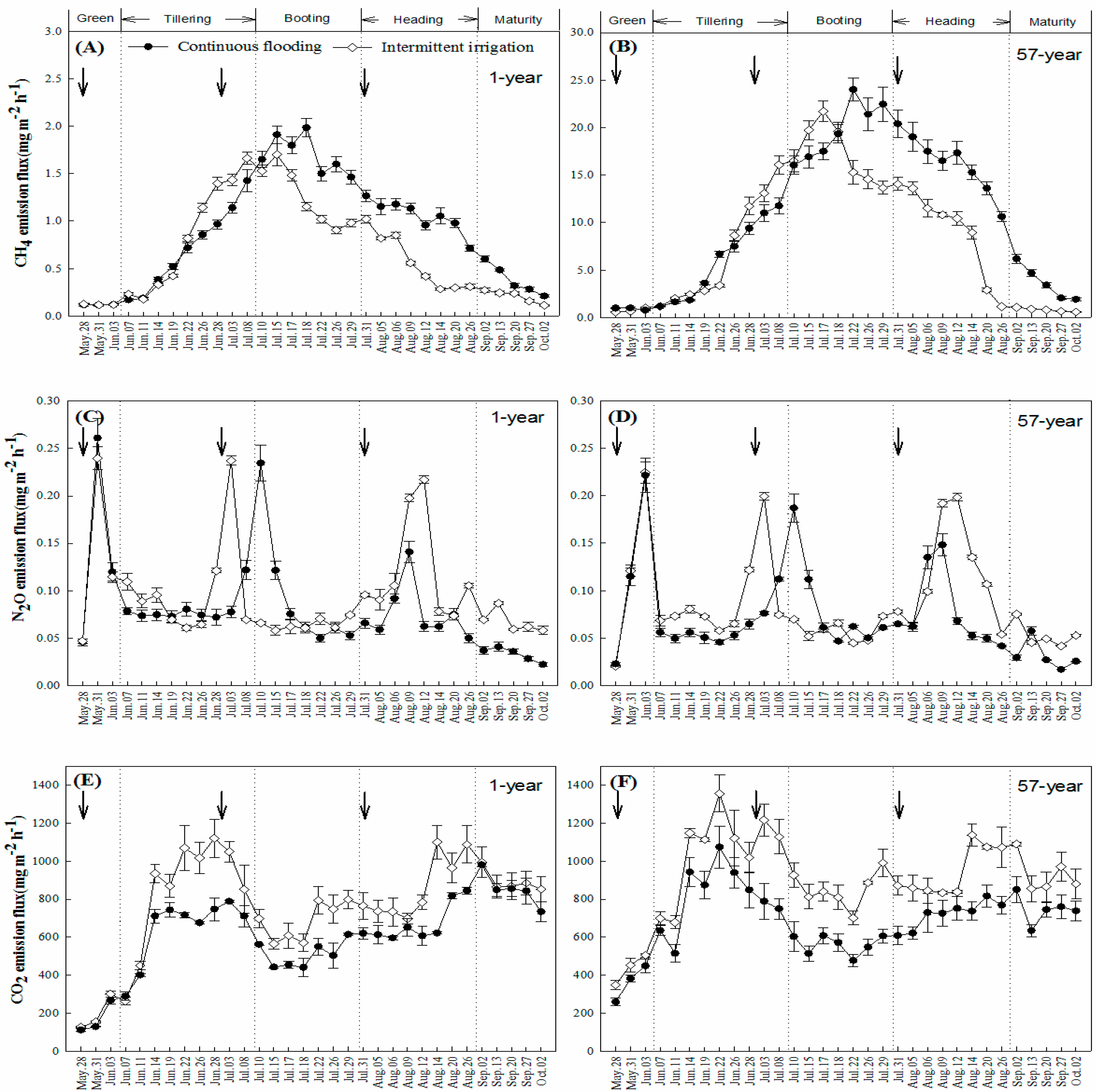 Sustainability 10 00475 g004