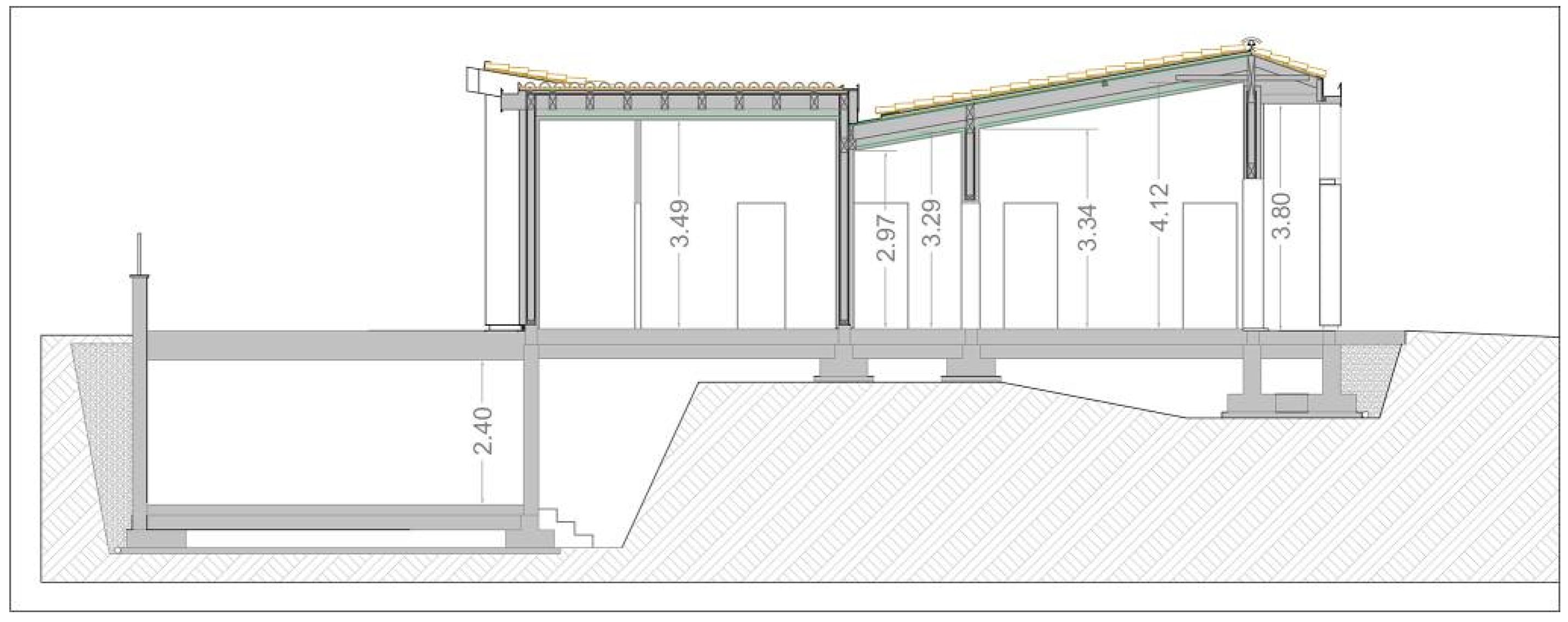 Sustainability 10 00476 g003