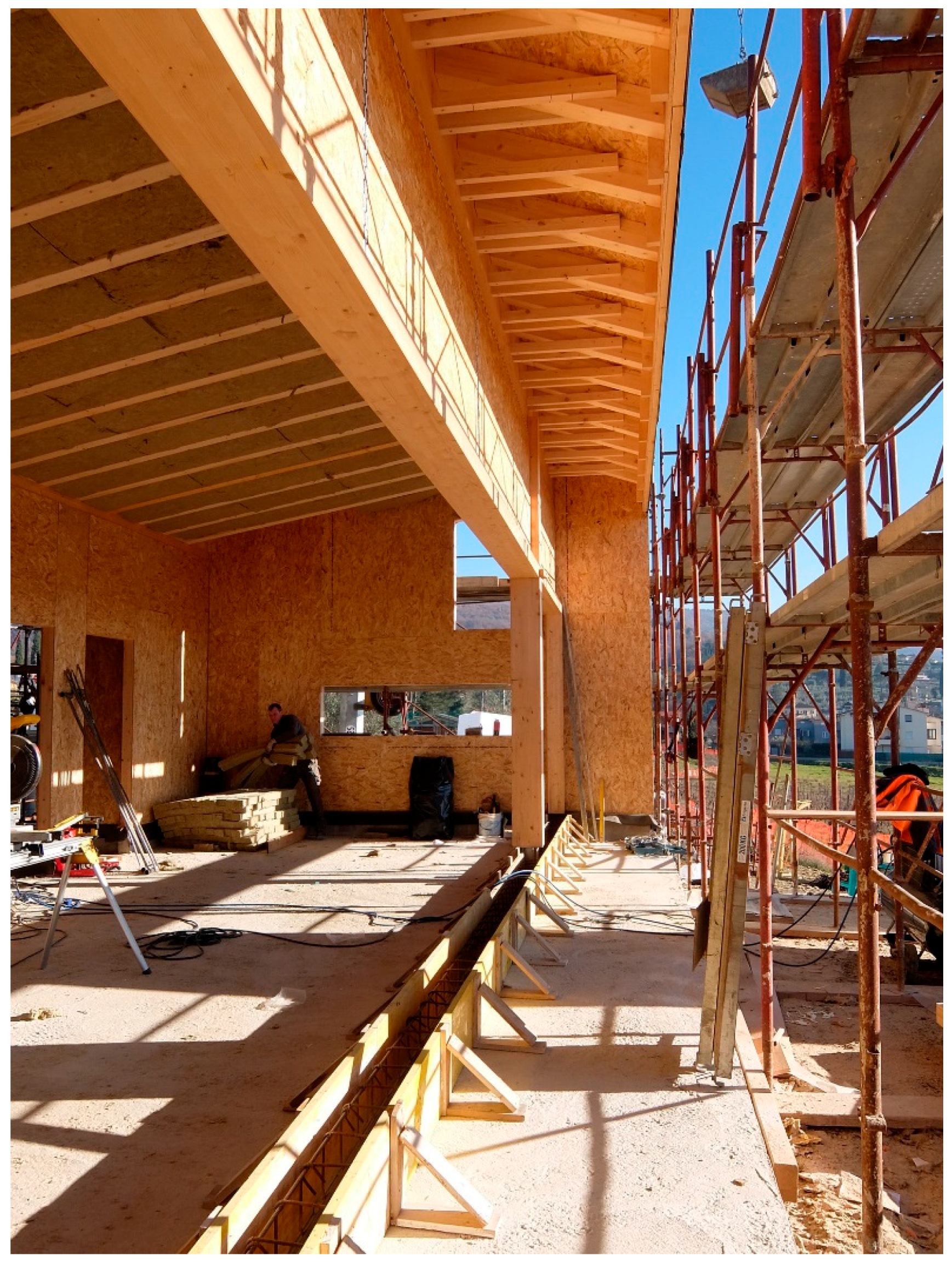 Sustainability 10 00476 g006