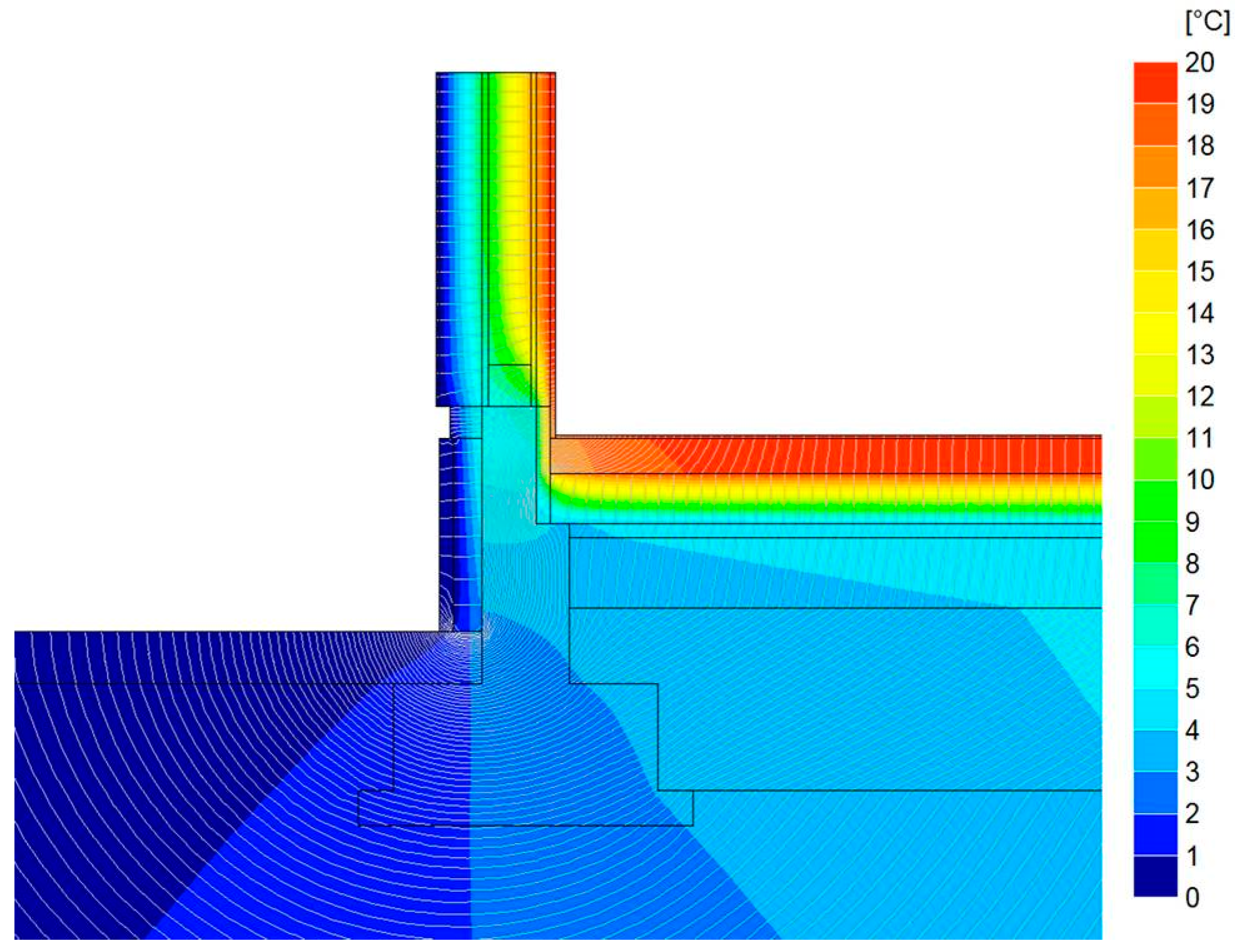 Sustainability 10 00476 g009
