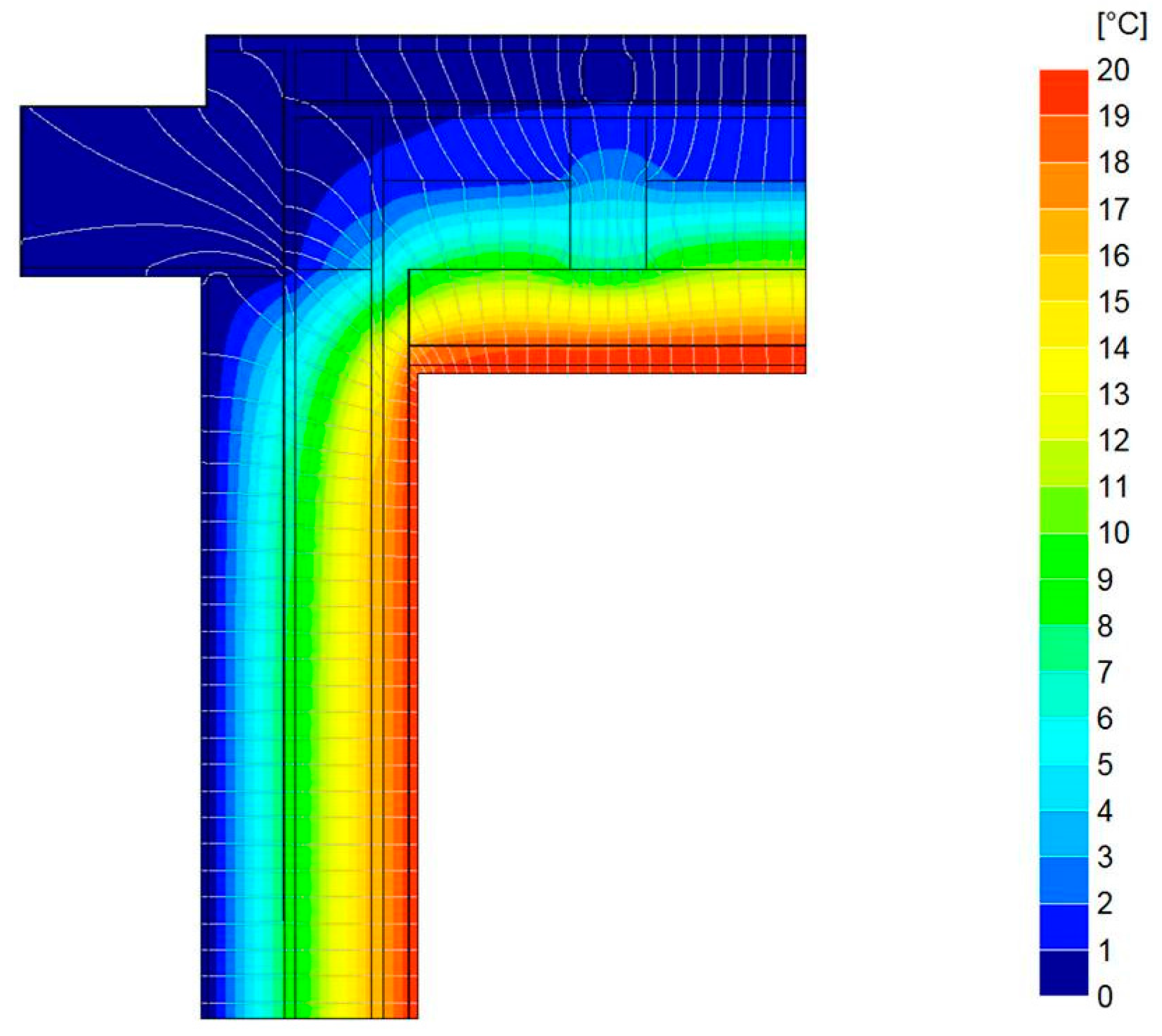 Sustainability 10 00476 g010