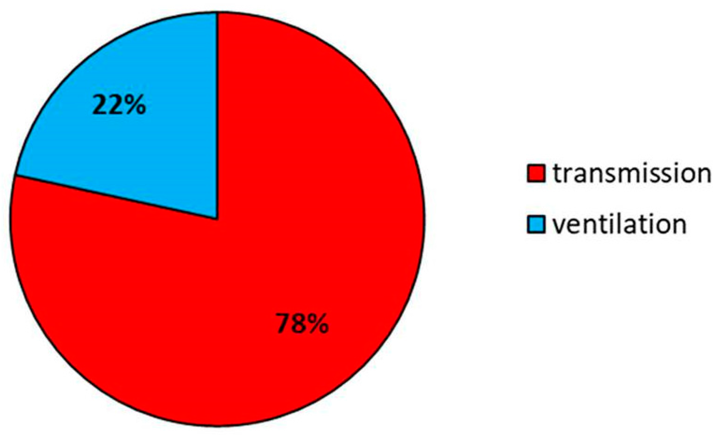 Sustainability 10 00476 g014