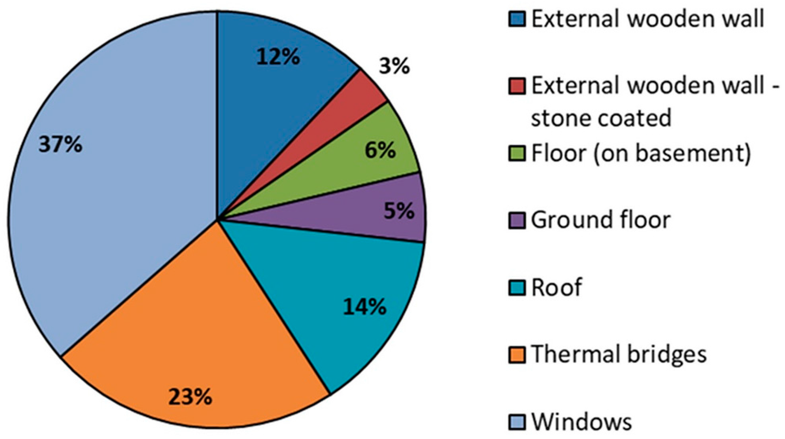 Sustainability 10 00476 g016