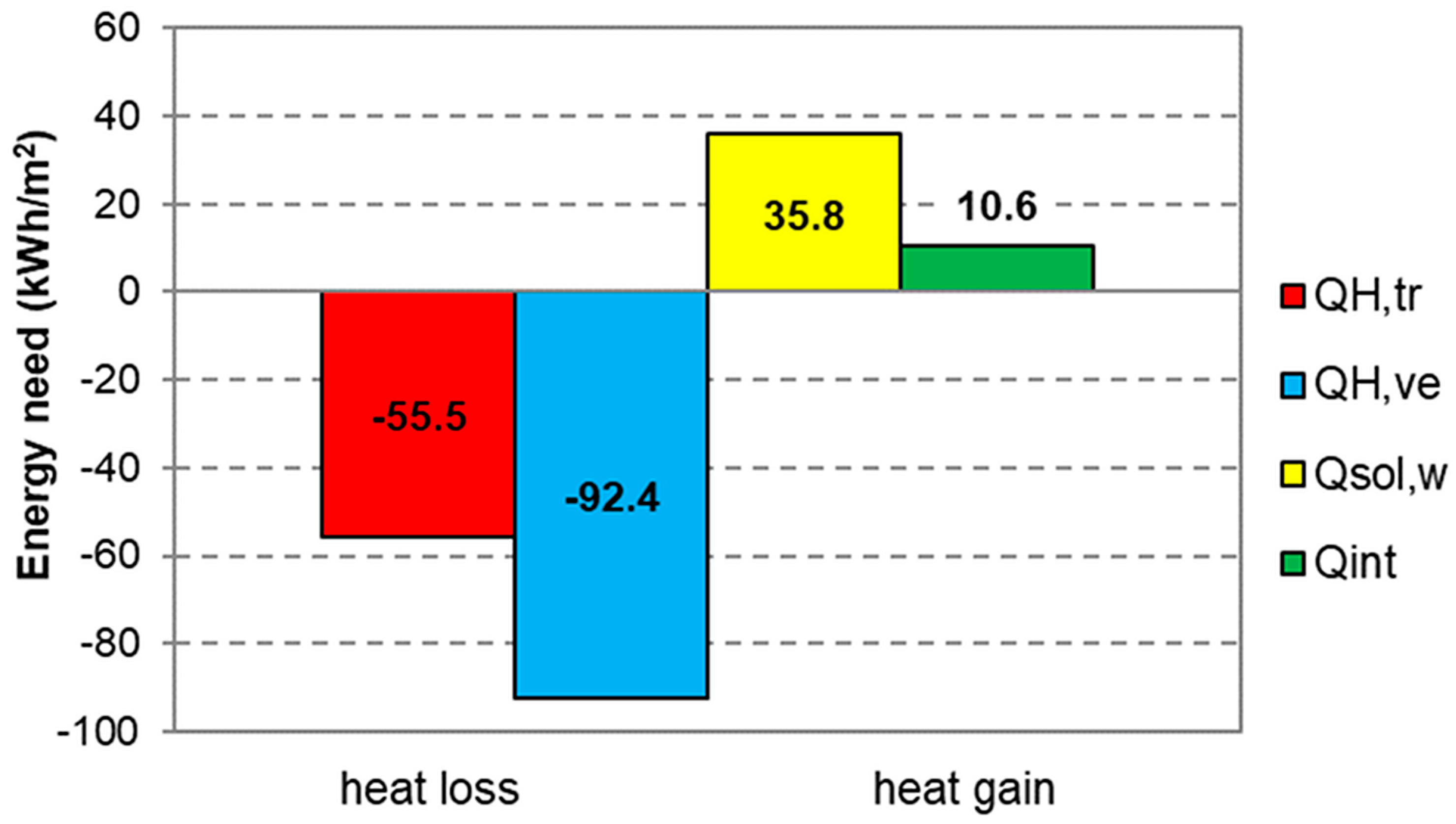 Sustainability 10 00476 g017
