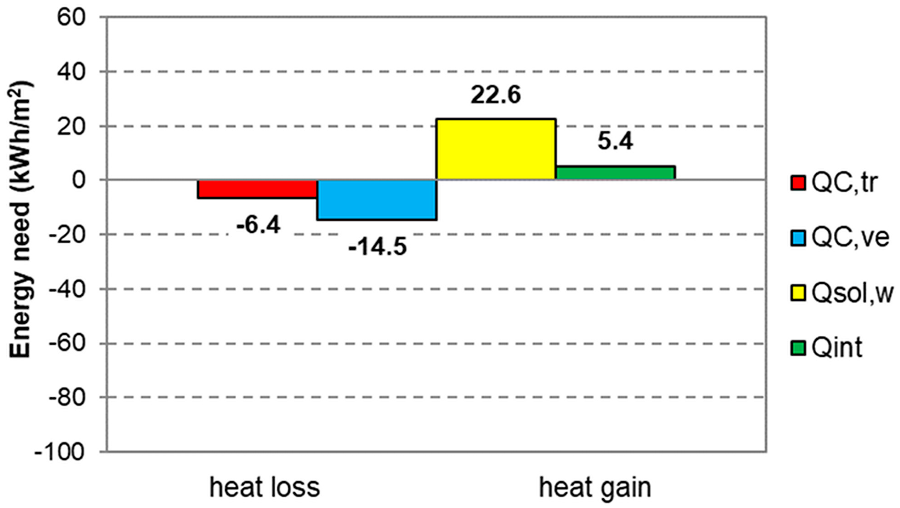 Sustainability 10 00476 g018