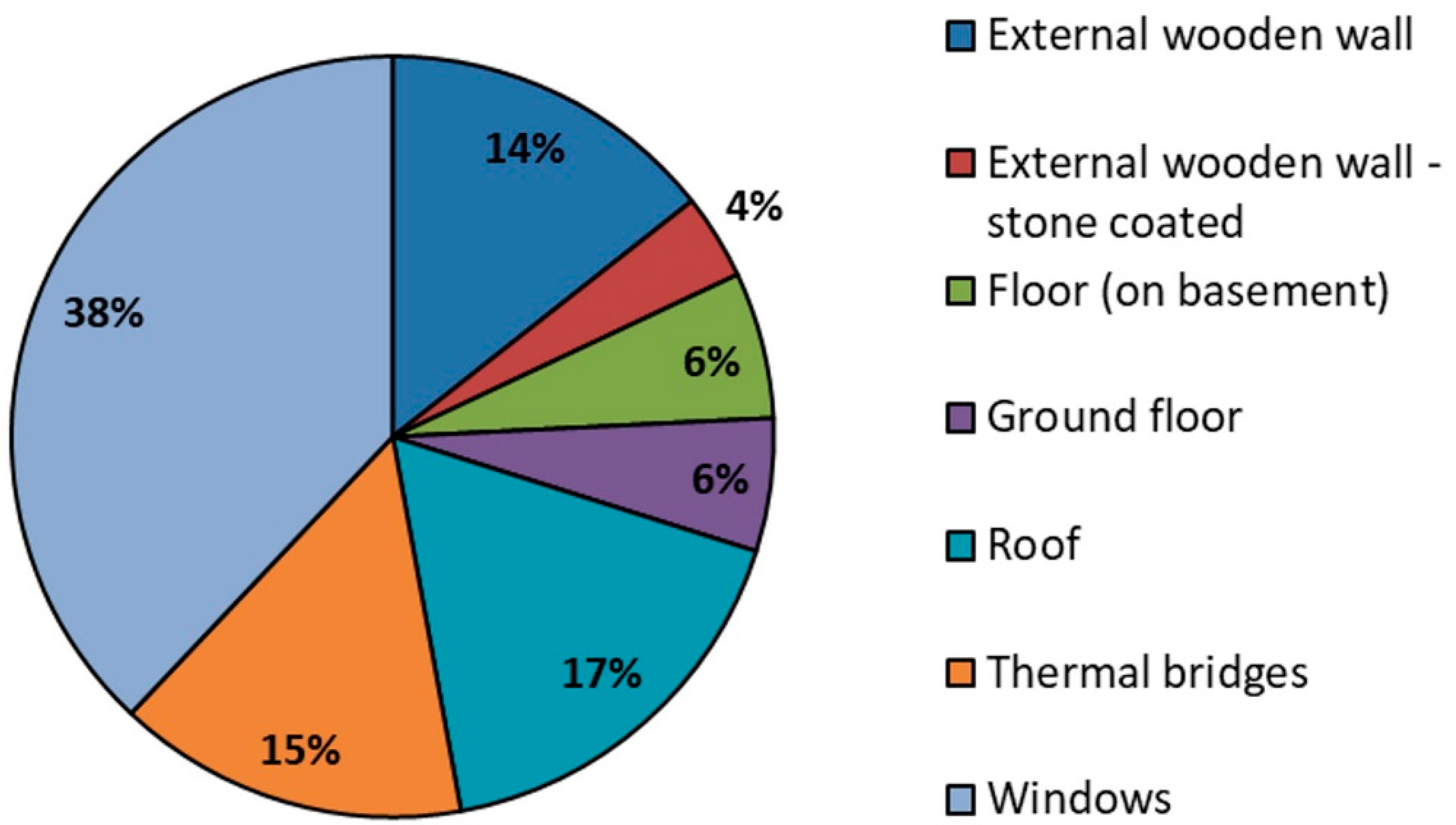 Sustainability 10 00476 g020