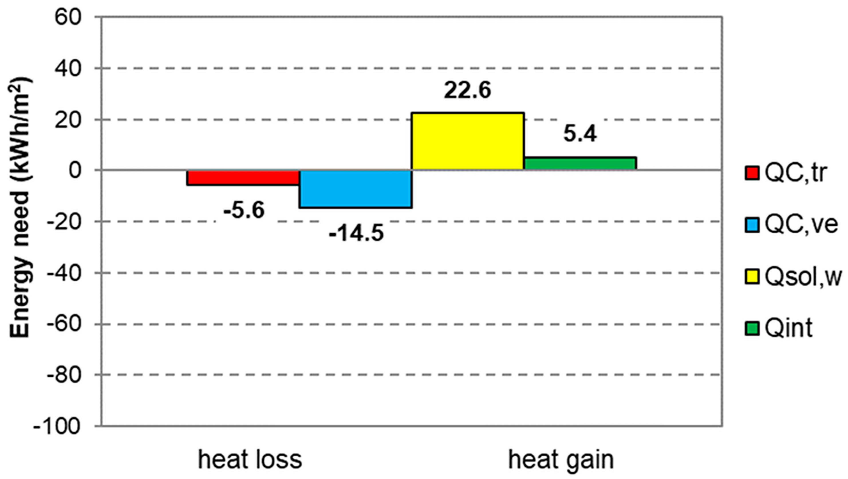 Sustainability 10 00476 g022