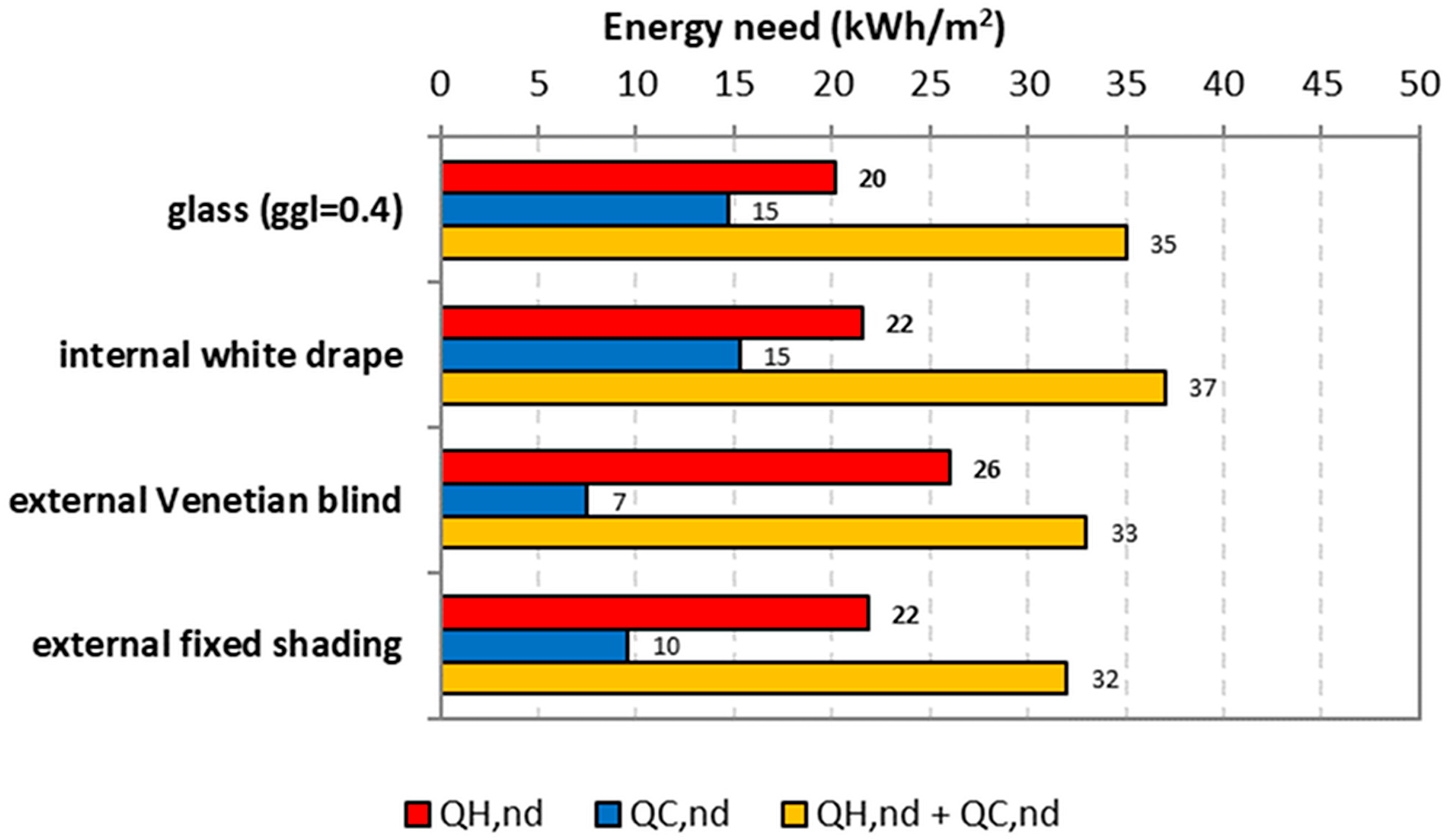 Sustainability 10 00476 g023