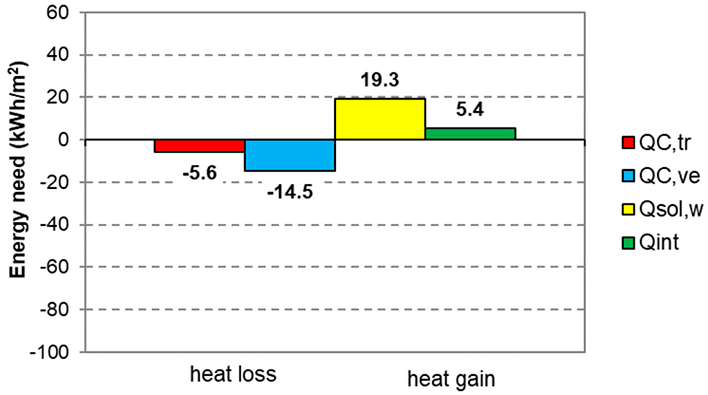 Sustainability 10 00476 g025