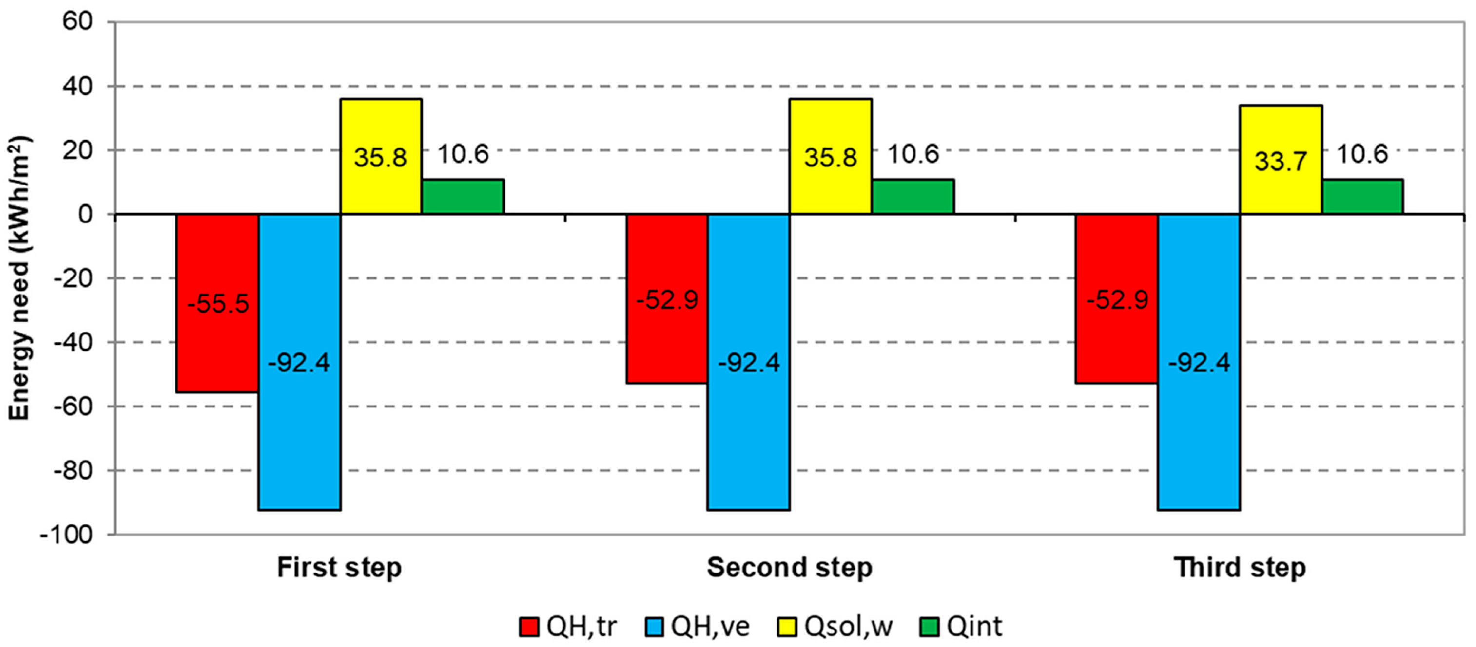 Sustainability 10 00476 g026