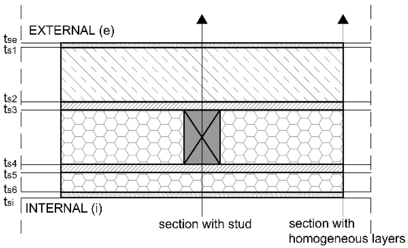 Sustainability 10 00476 i001