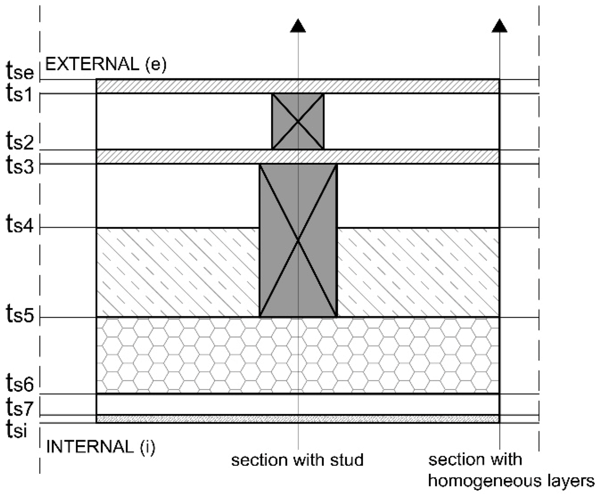 Sustainability 10 00476 i002