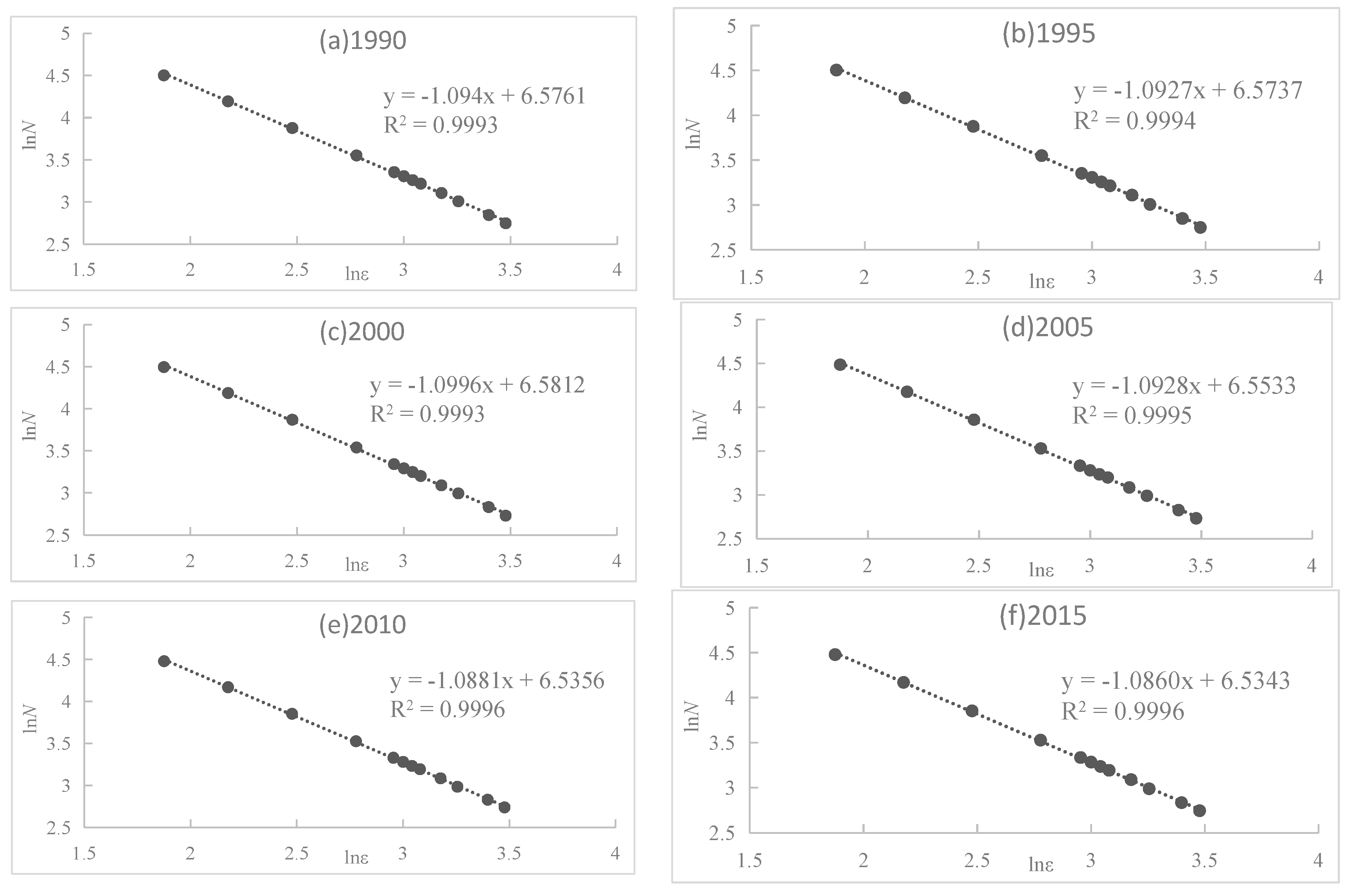 Sustainability 10 00477 g005