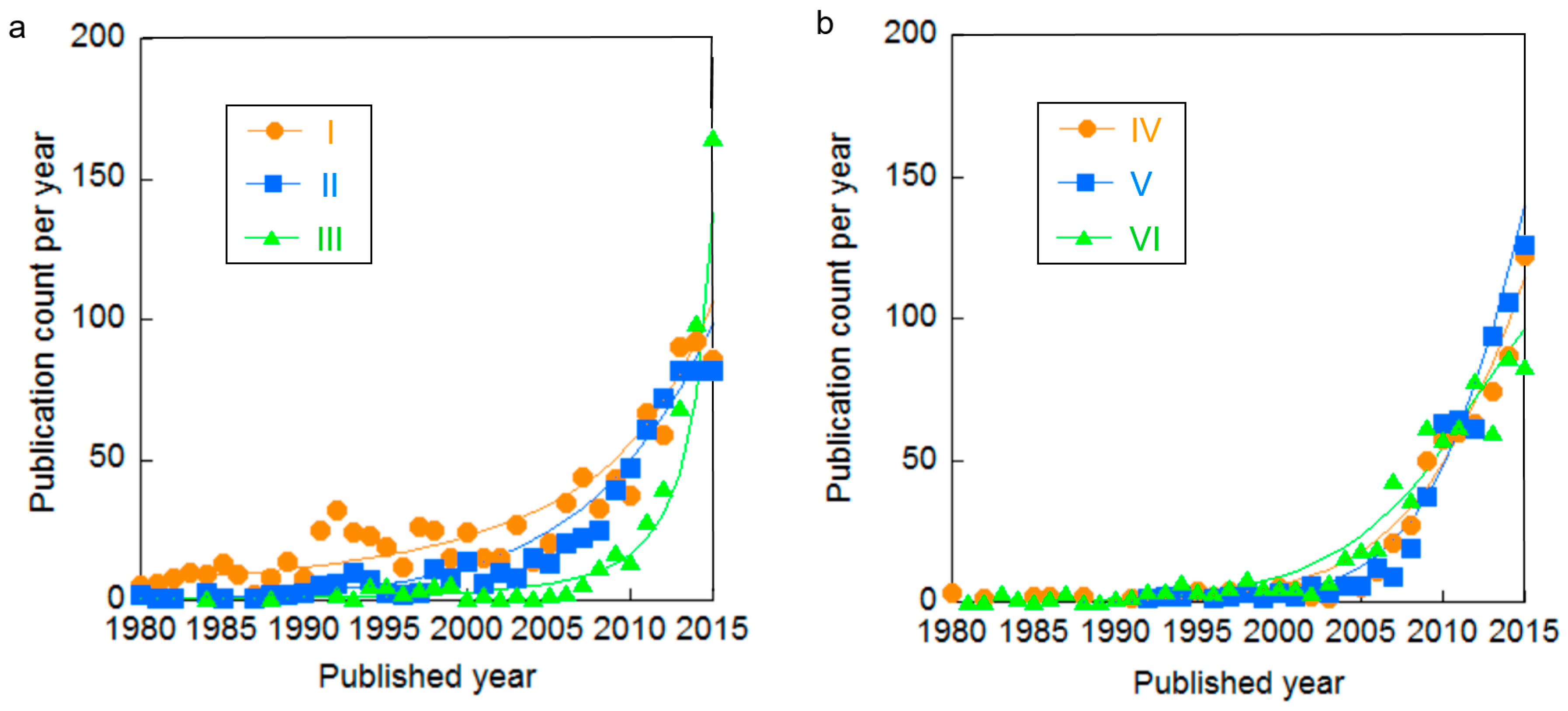 Sustainability 10 00478 g003