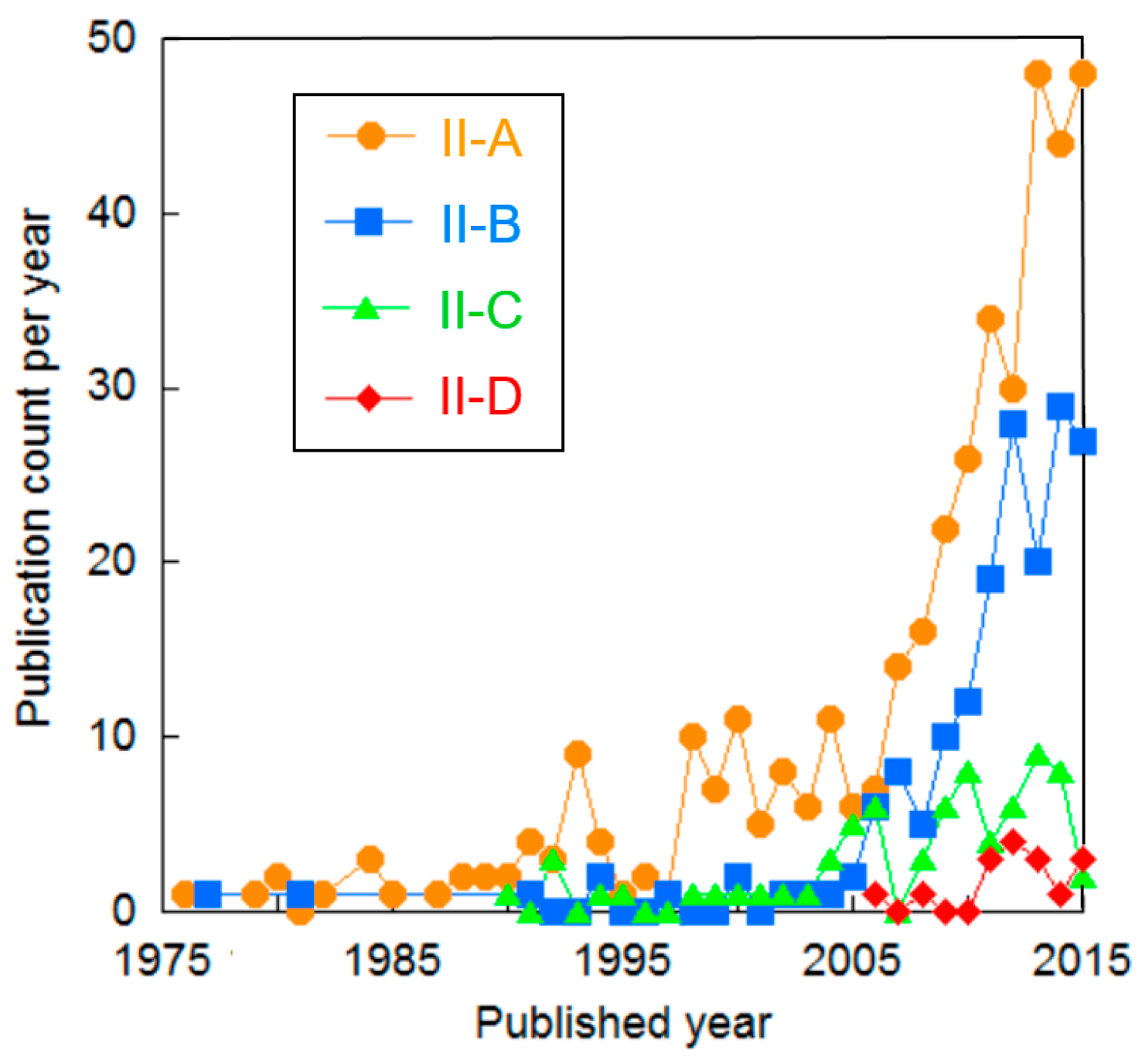 Sustainability 10 00478 g004