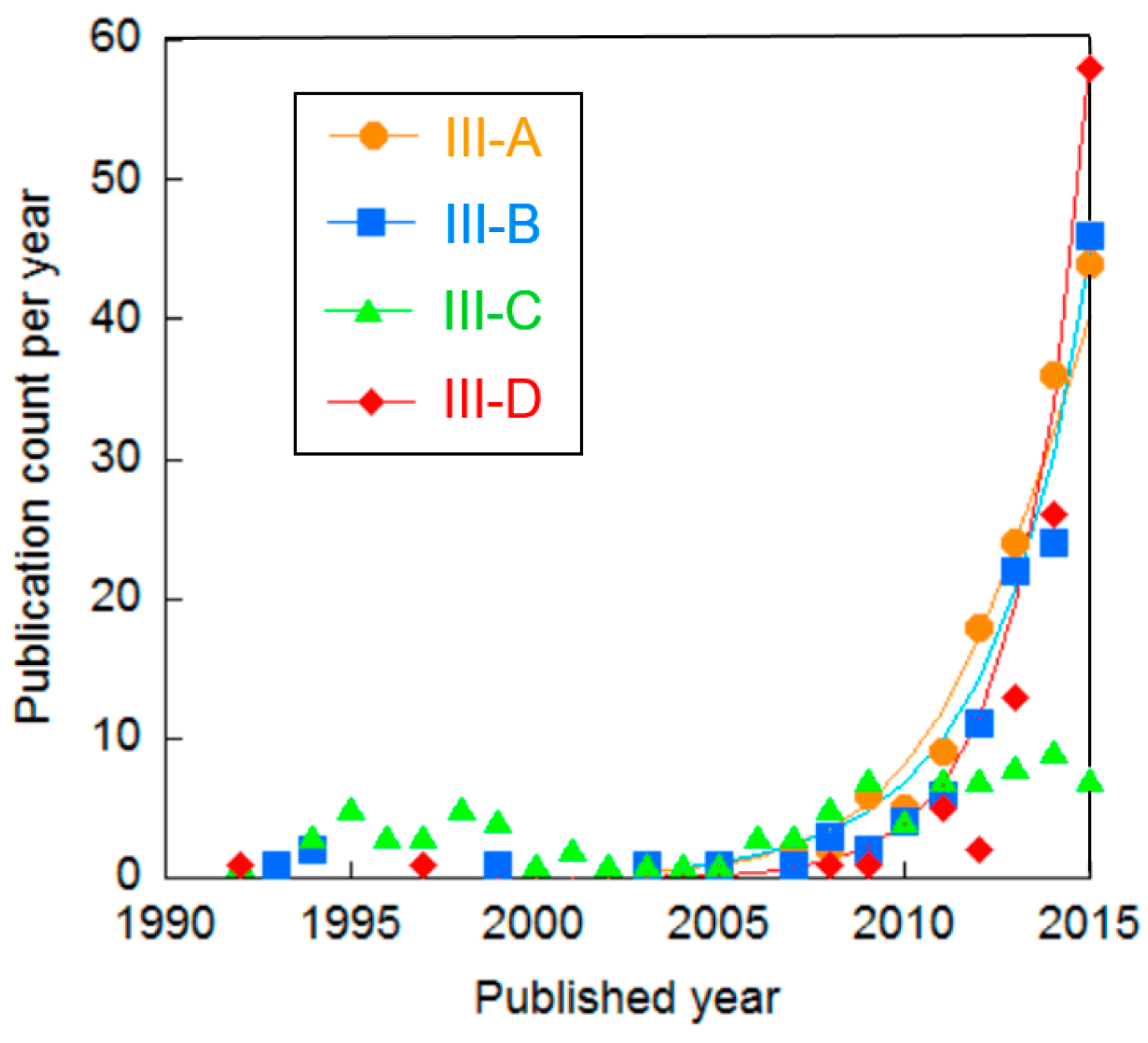 Sustainability 10 00478 g005