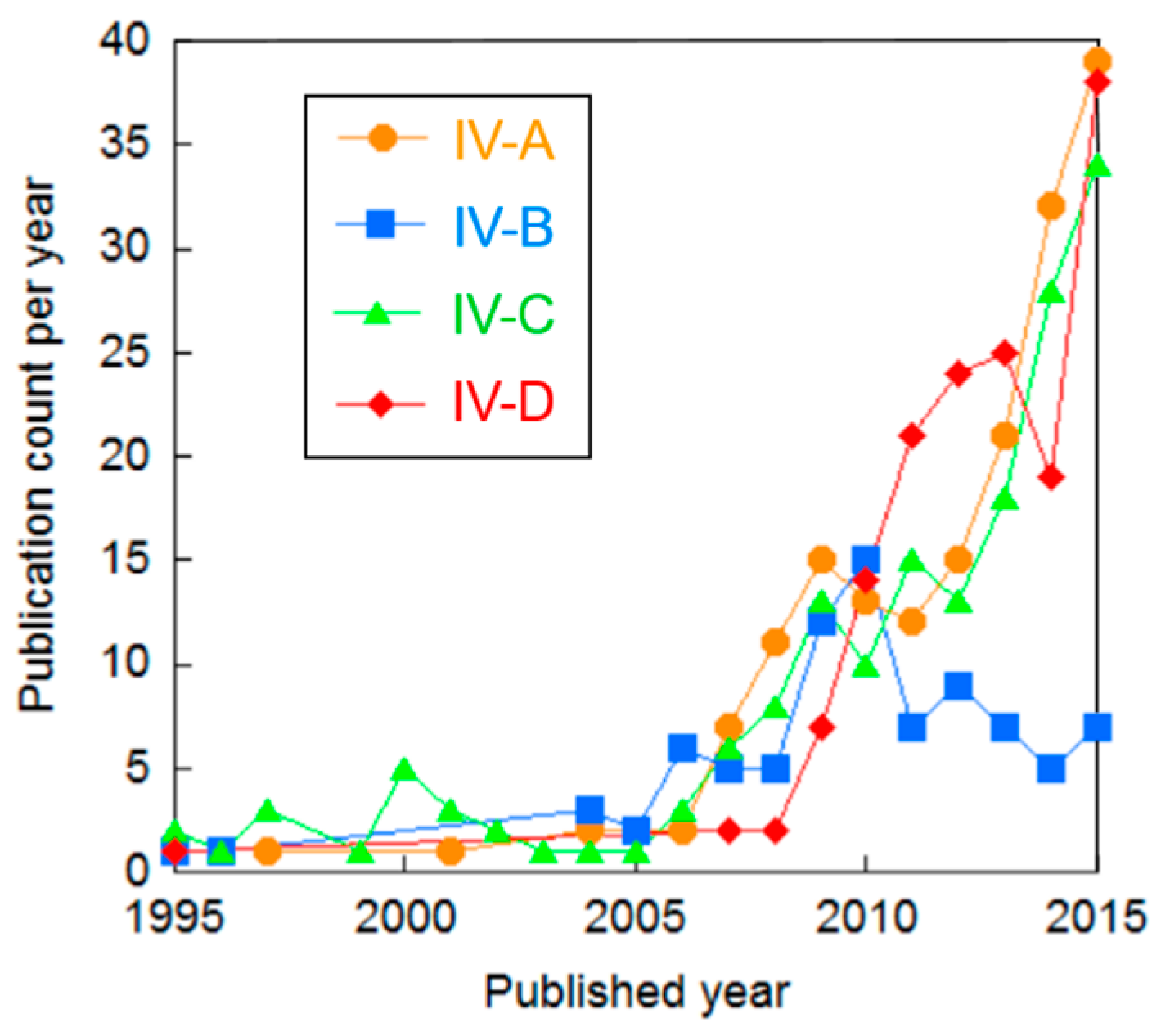 Sustainability 10 00478 g006