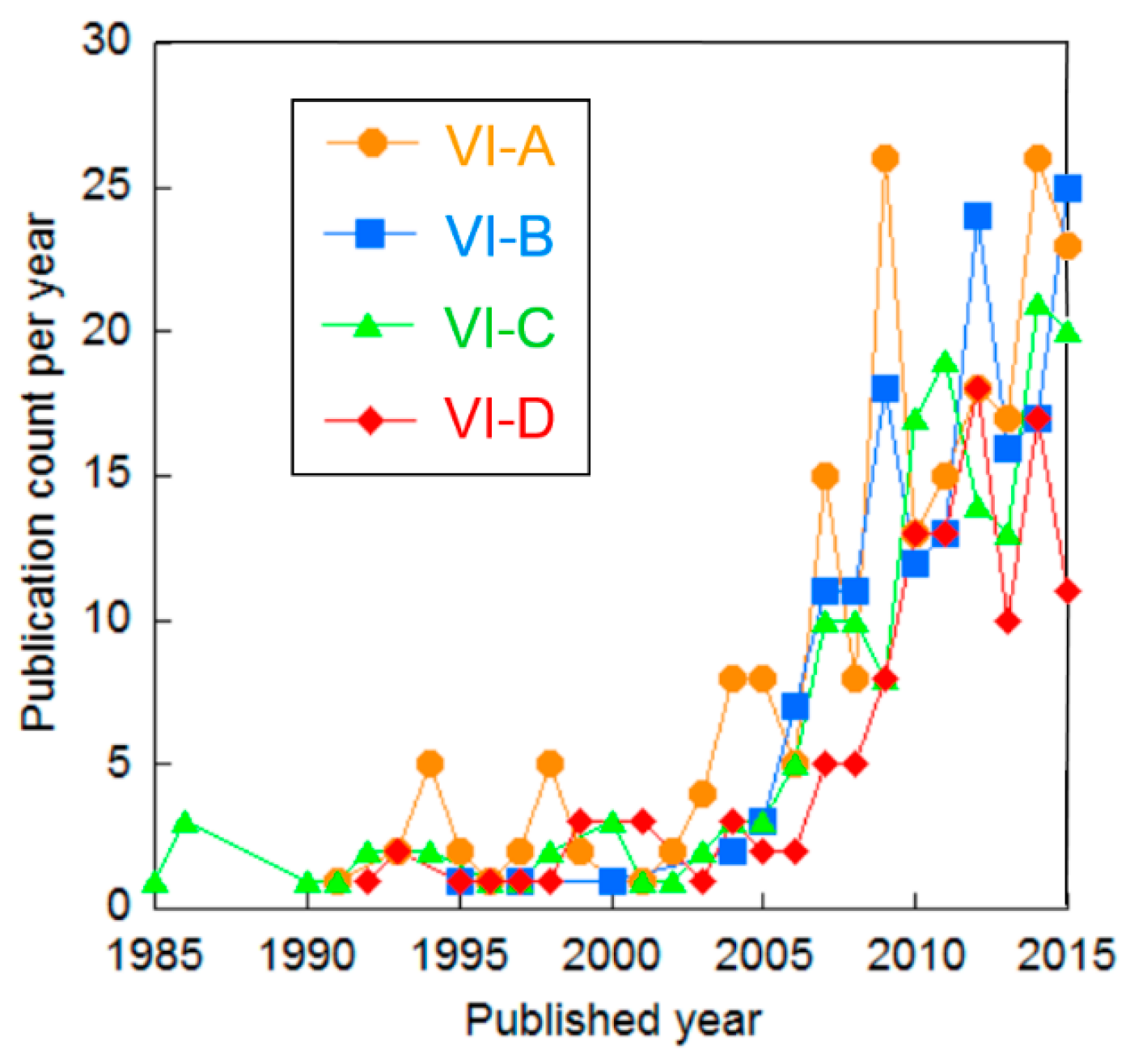 Sustainability 10 00478 g007