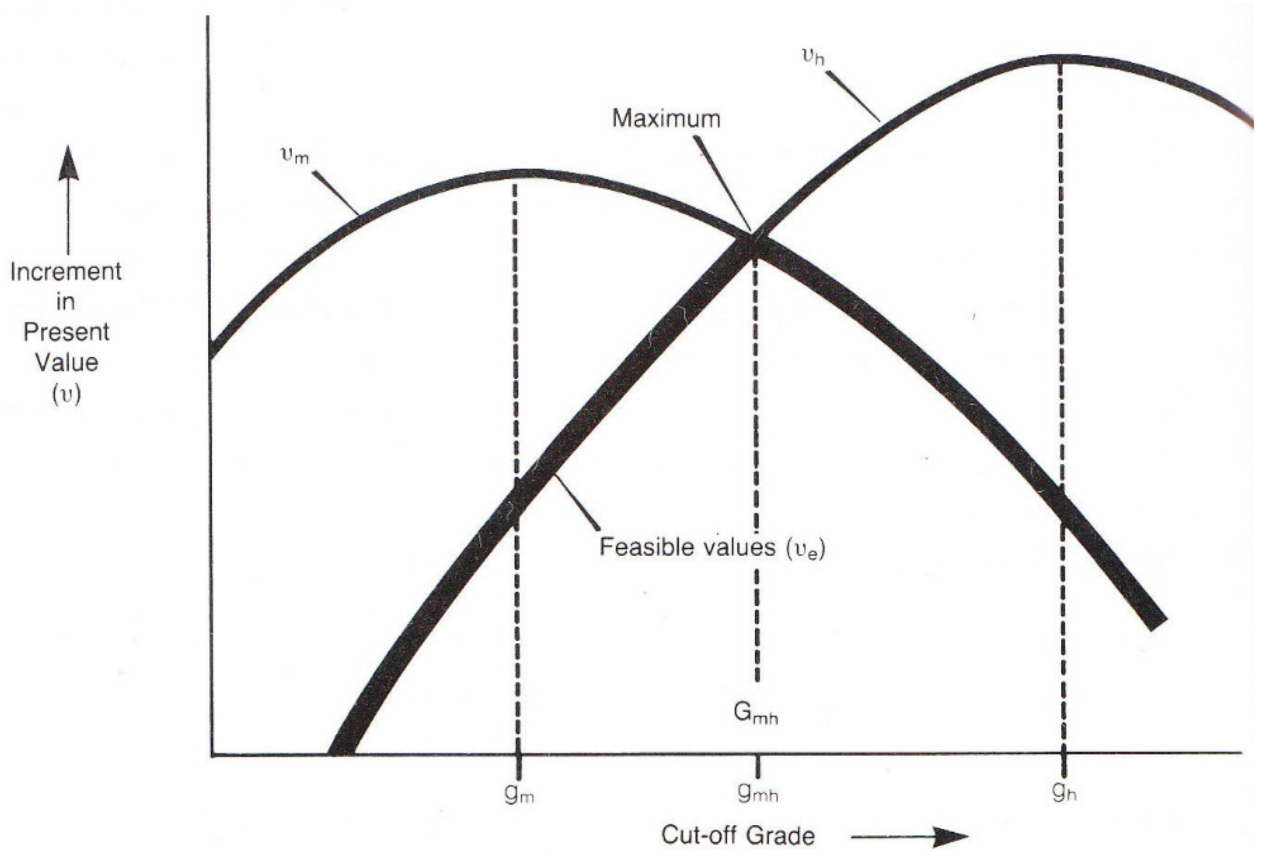 Sustainability 10 00480 g002