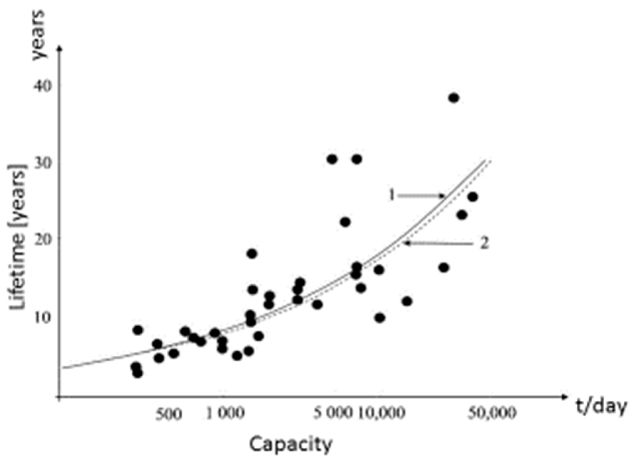 Sustainability 10 00480 g003