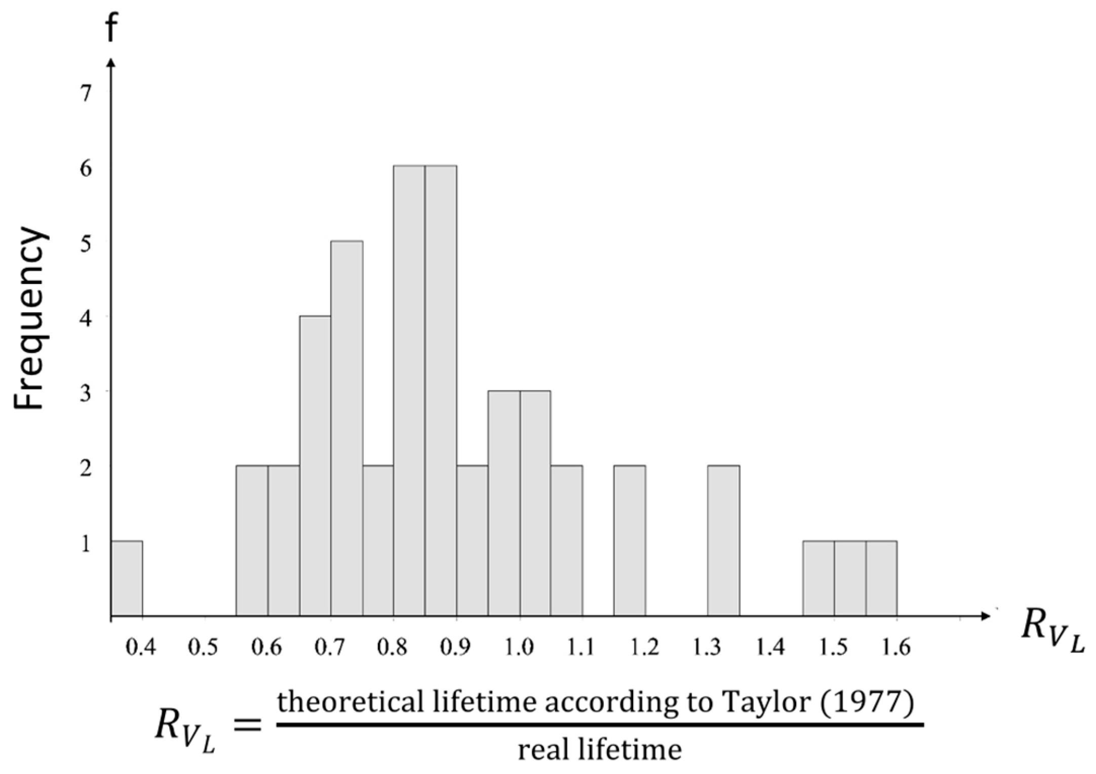 Sustainability 10 00480 g004