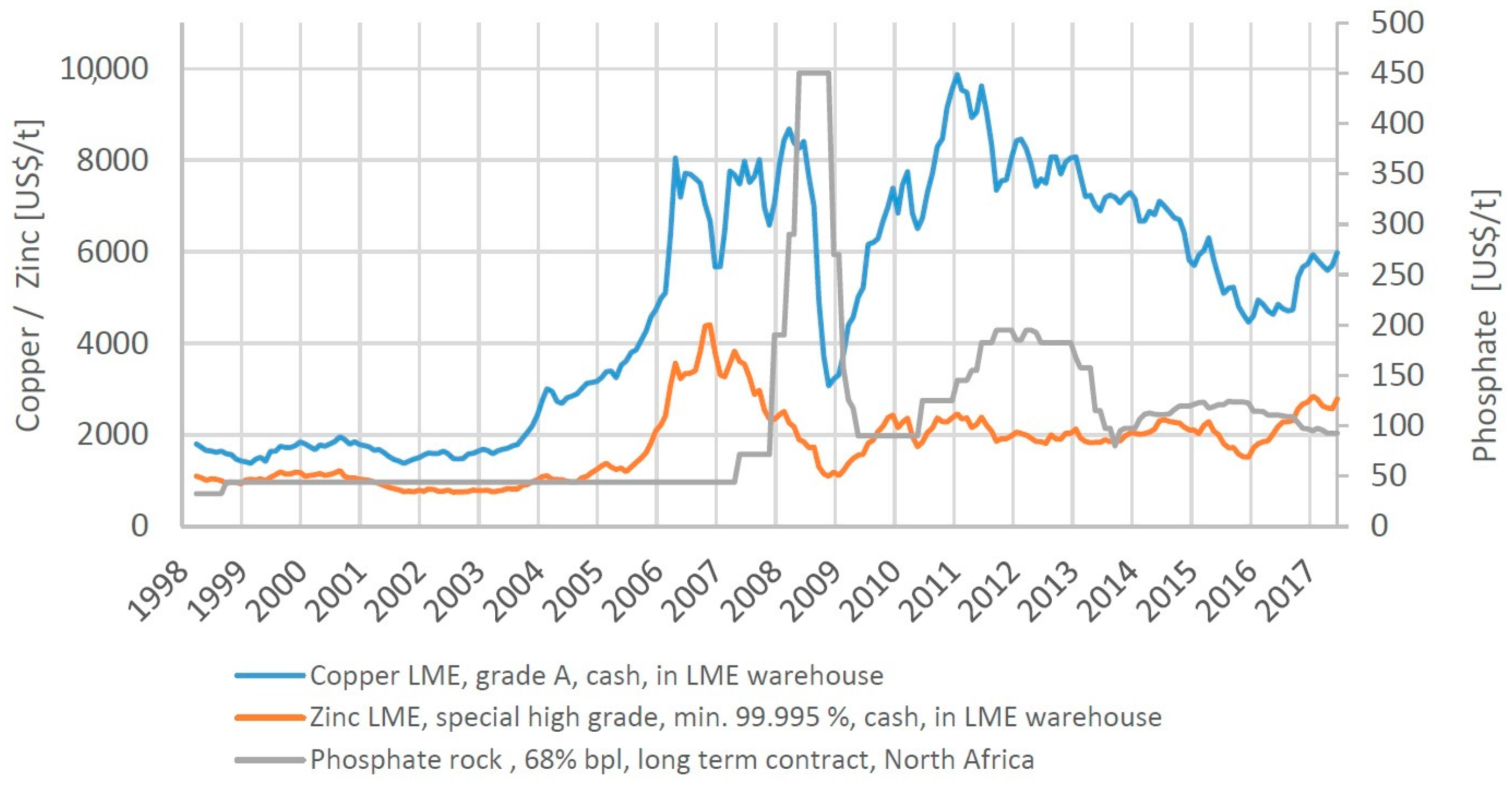Sustainability 10 00480 g007