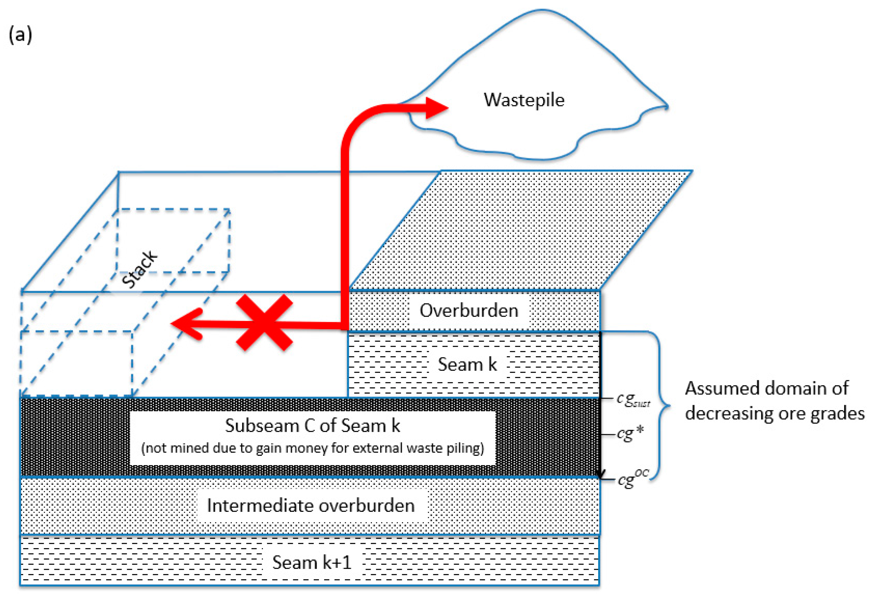 Sustainability 10 00480 g009a