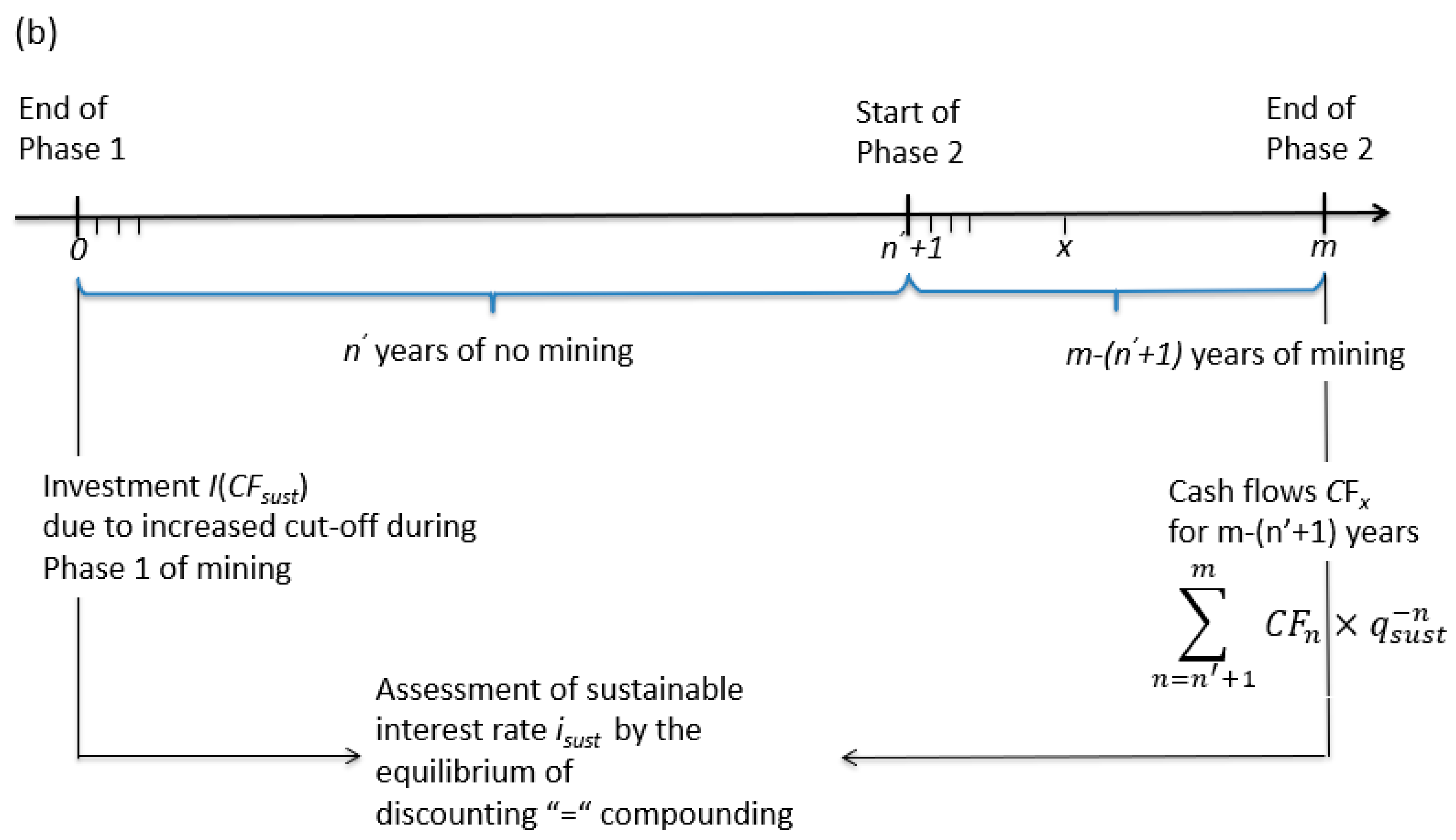 Sustainability 10 00480 g009b