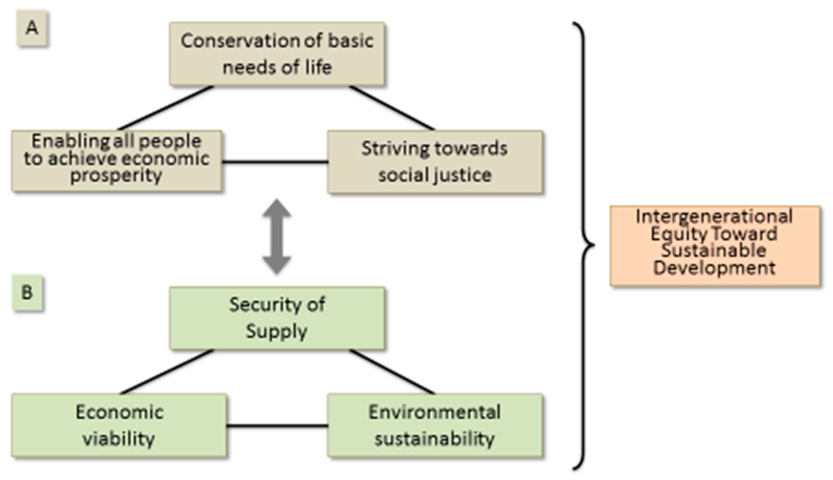 Sustainability 10 00480 g010