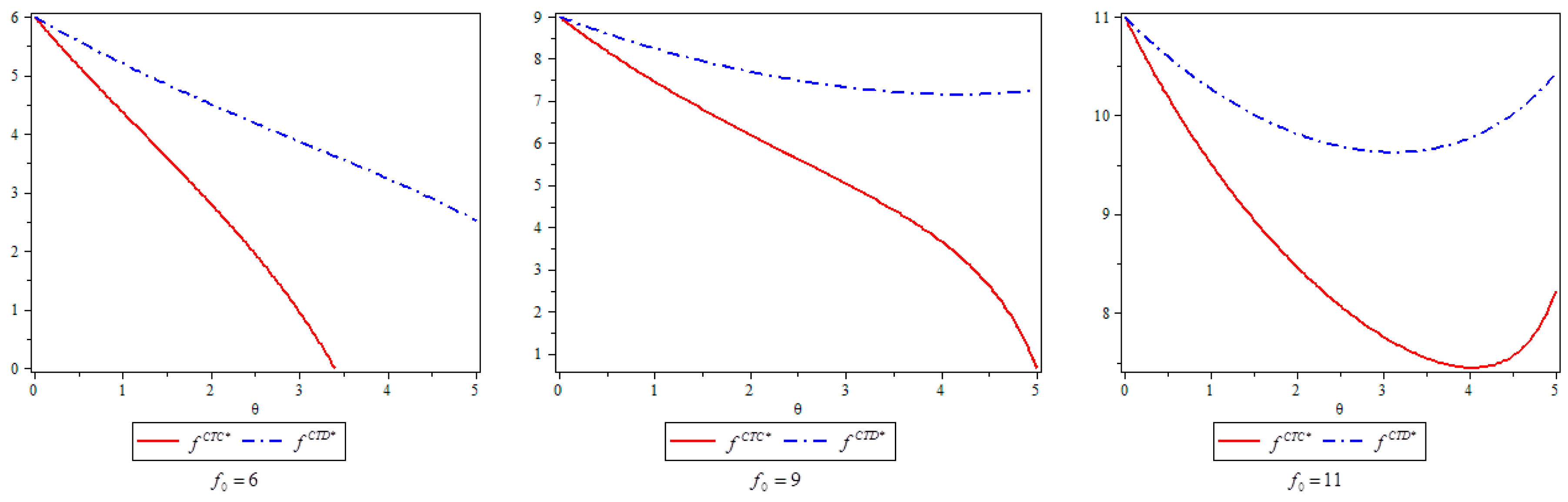 Sustainability 10 00481 g001