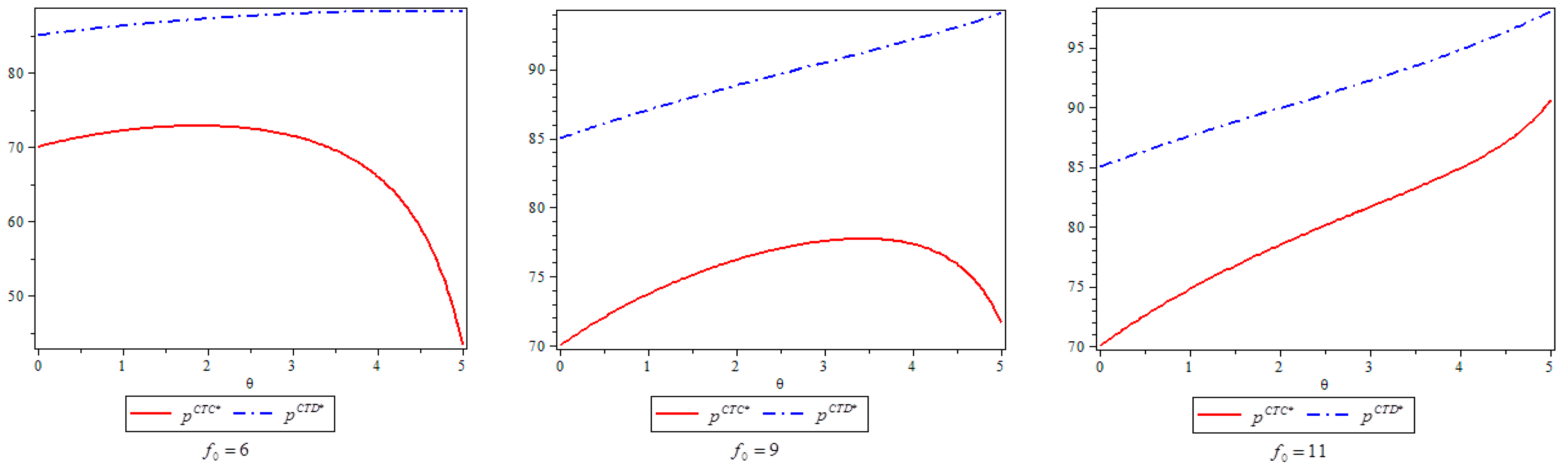 Sustainability 10 00481 g002