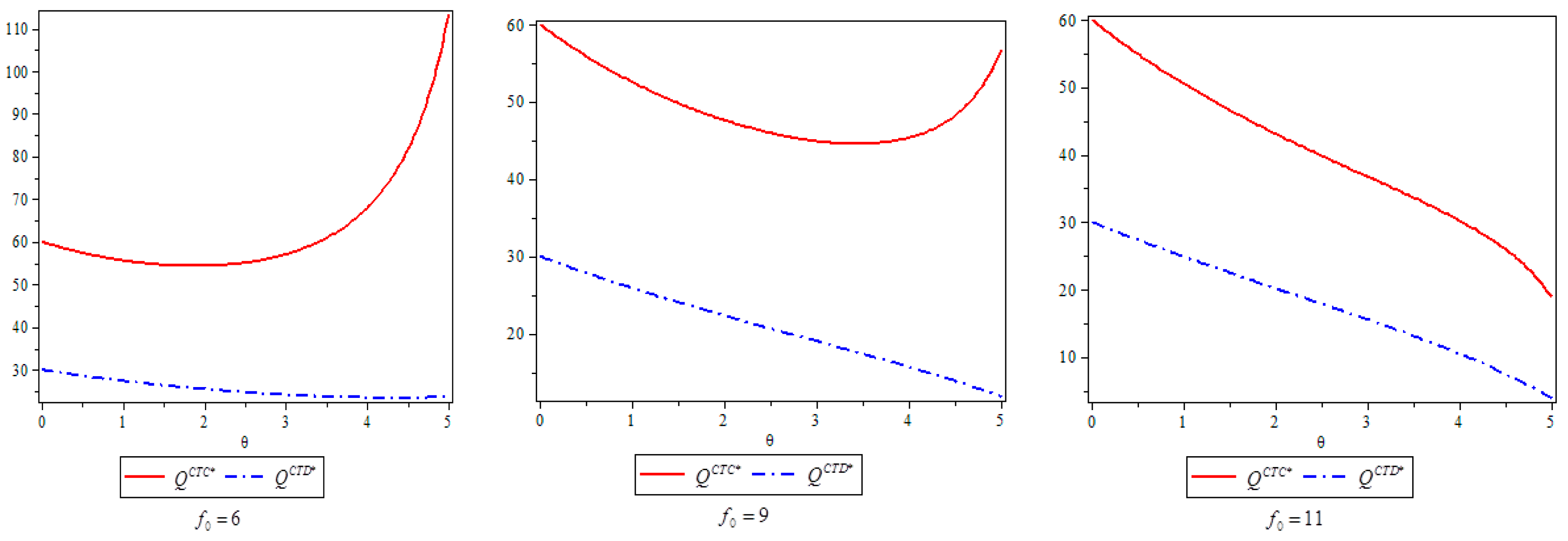 Sustainability 10 00481 g003
