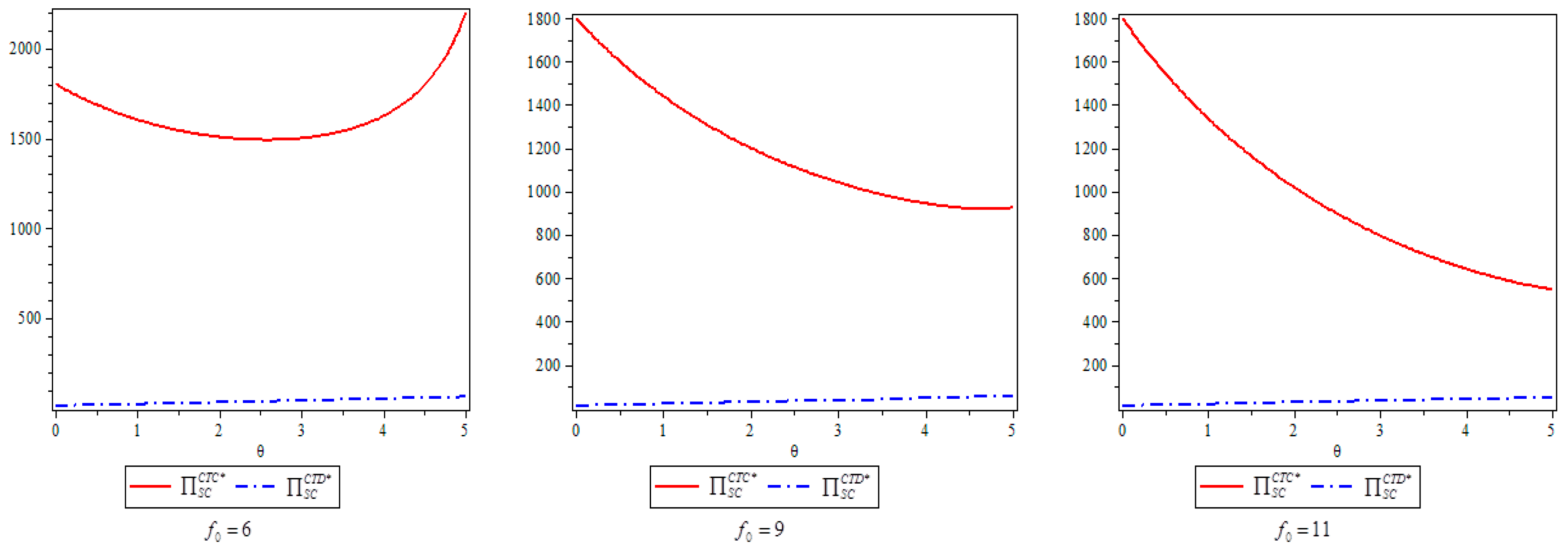Sustainability 10 00481 g004