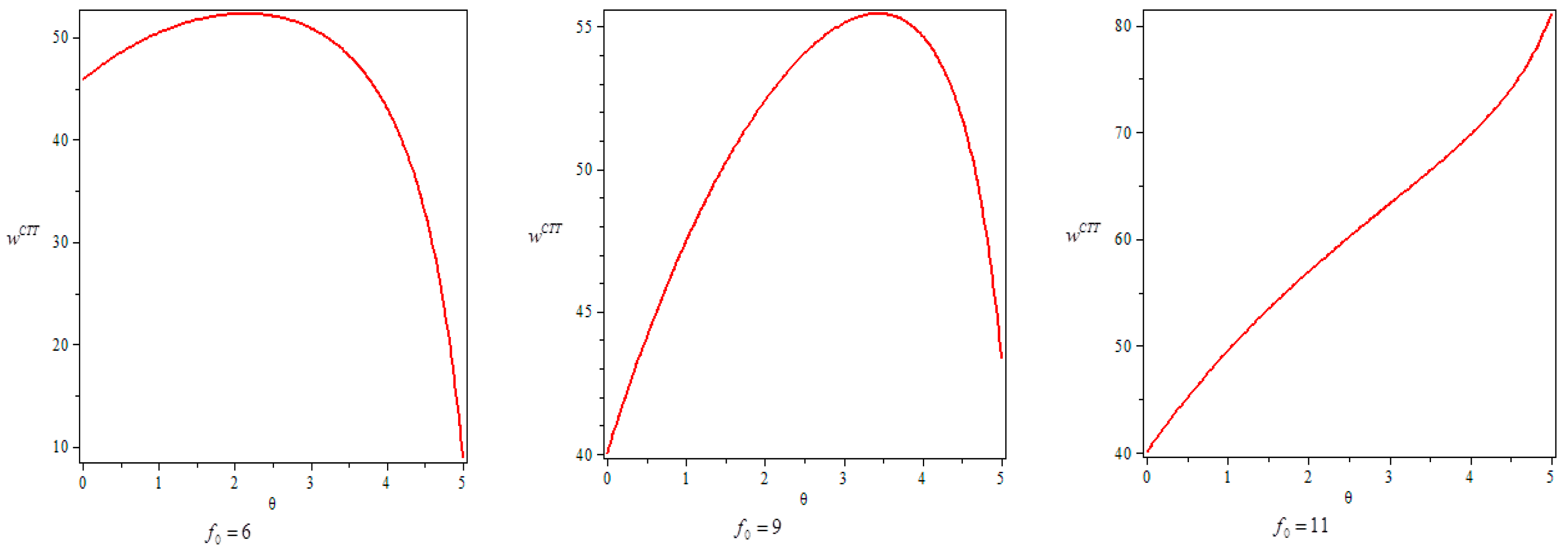 Sustainability 10 00481 g005