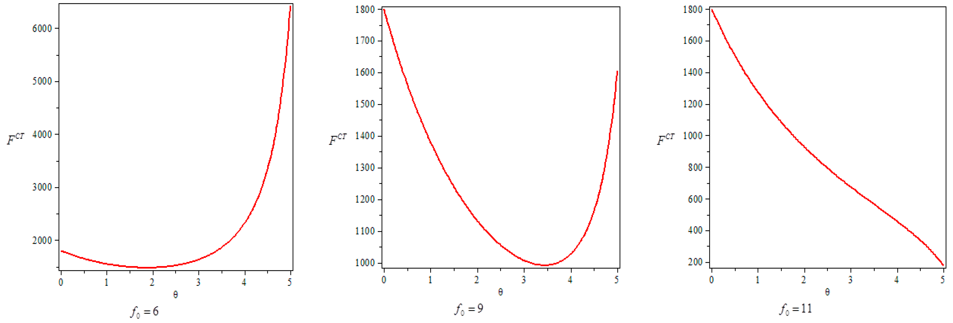Sustainability 10 00481 g006
