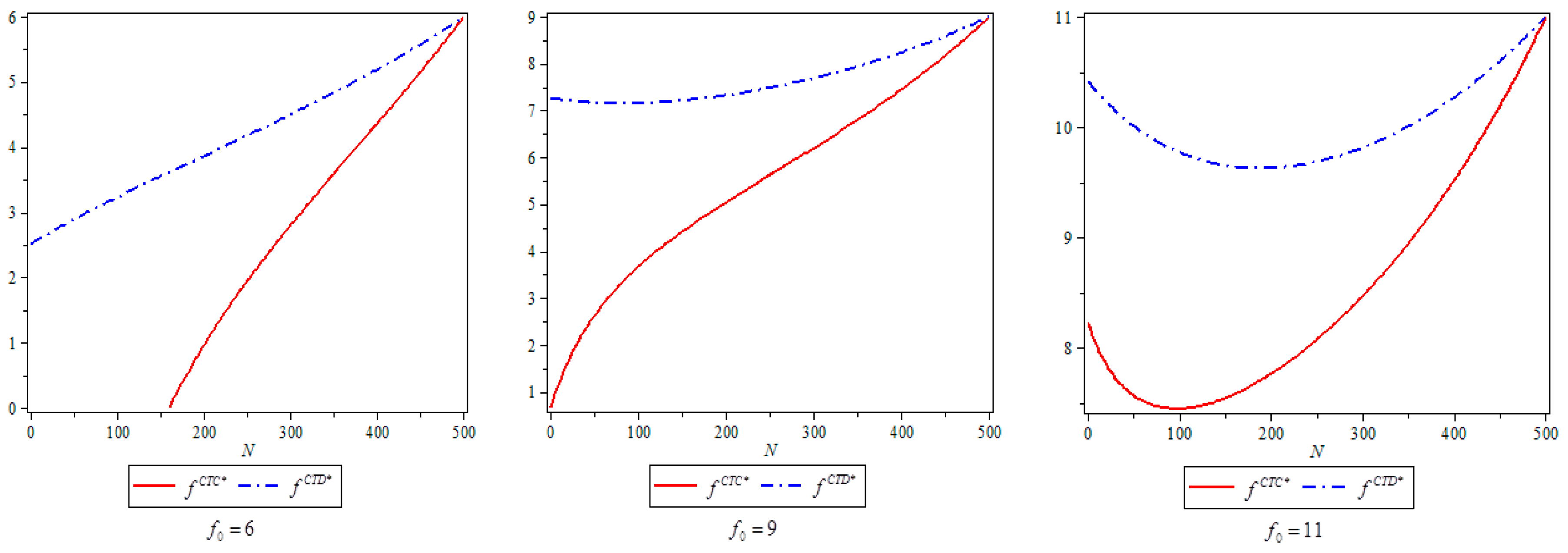 Sustainability 10 00481 g007