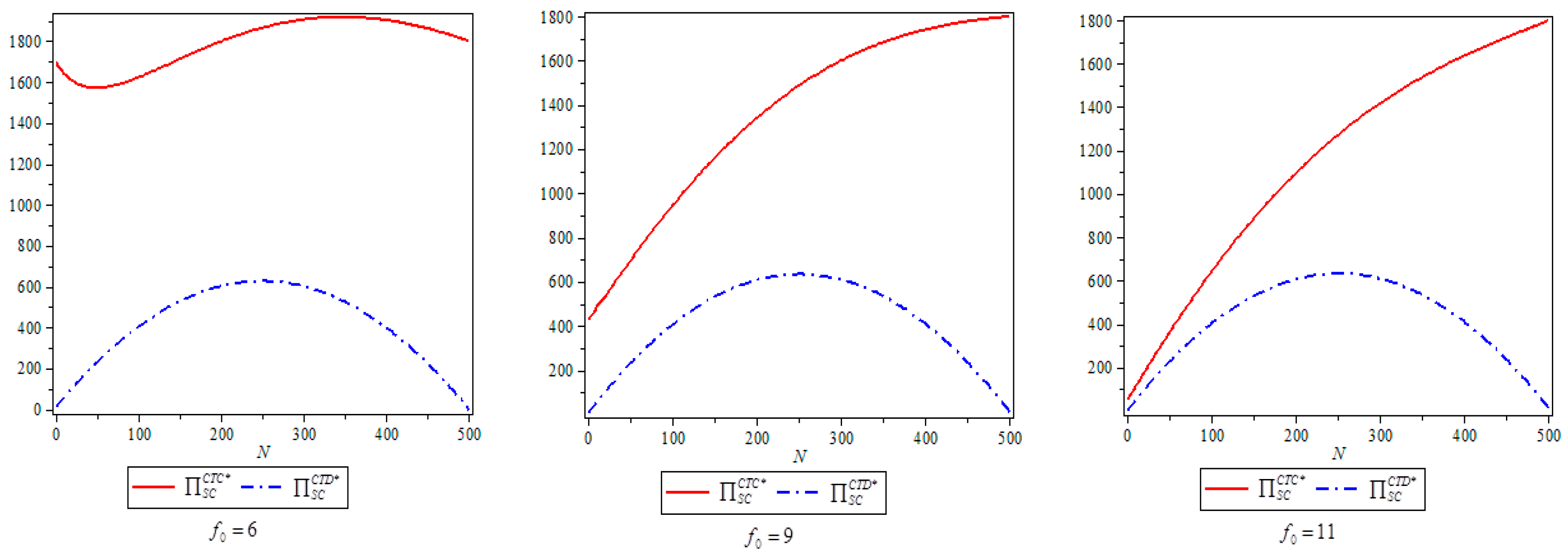 Sustainability 10 00481 g010