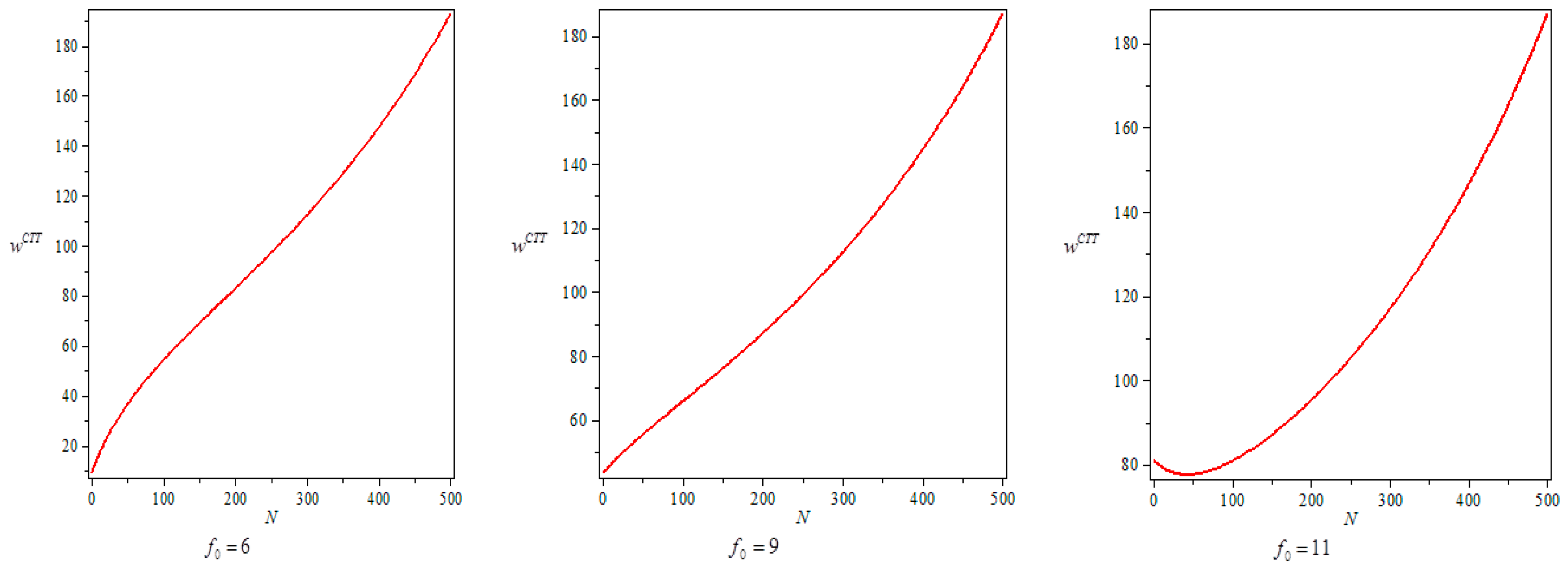 Sustainability 10 00481 g011