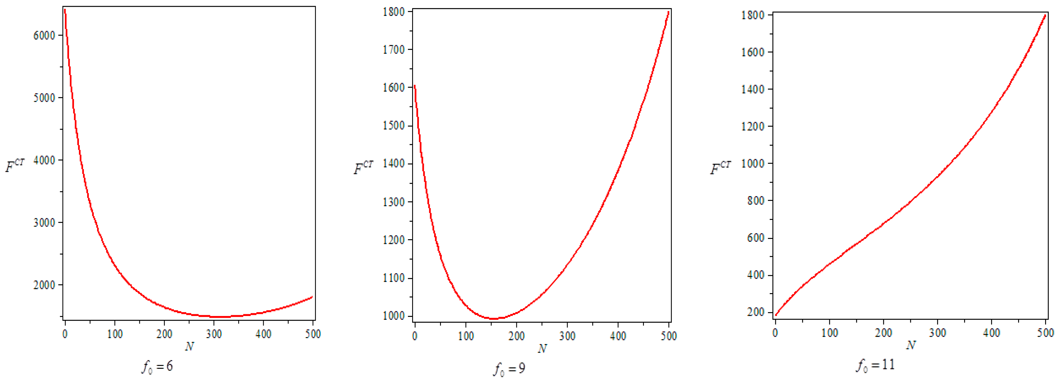 Sustainability 10 00481 g012