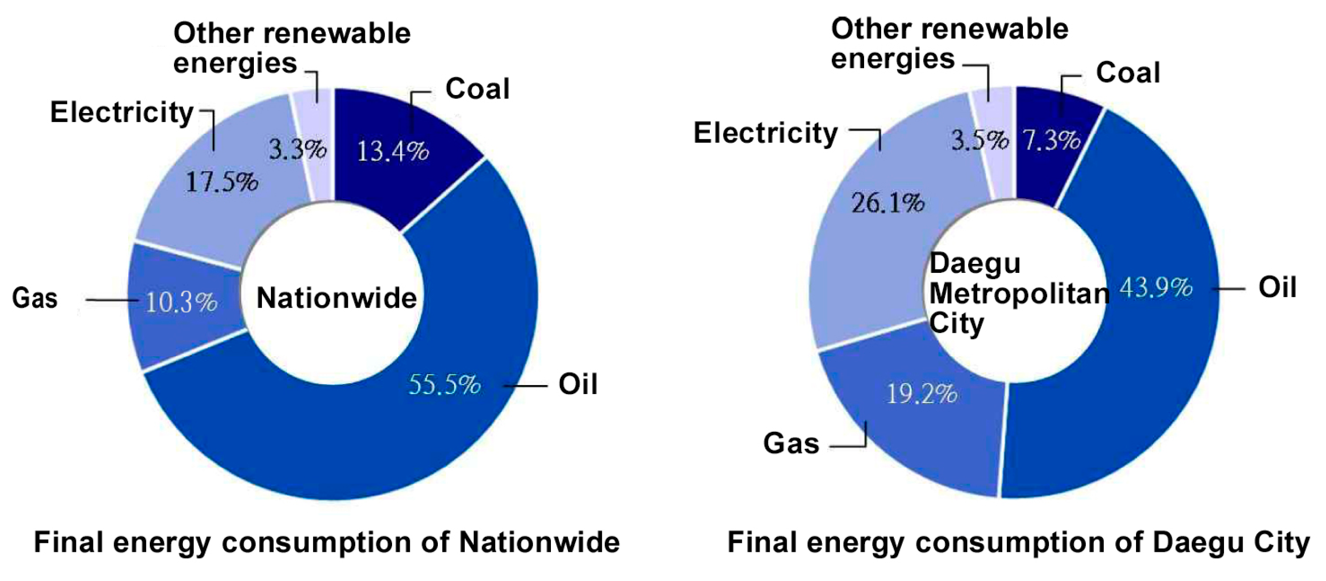 Sustainability 10 00482 g002