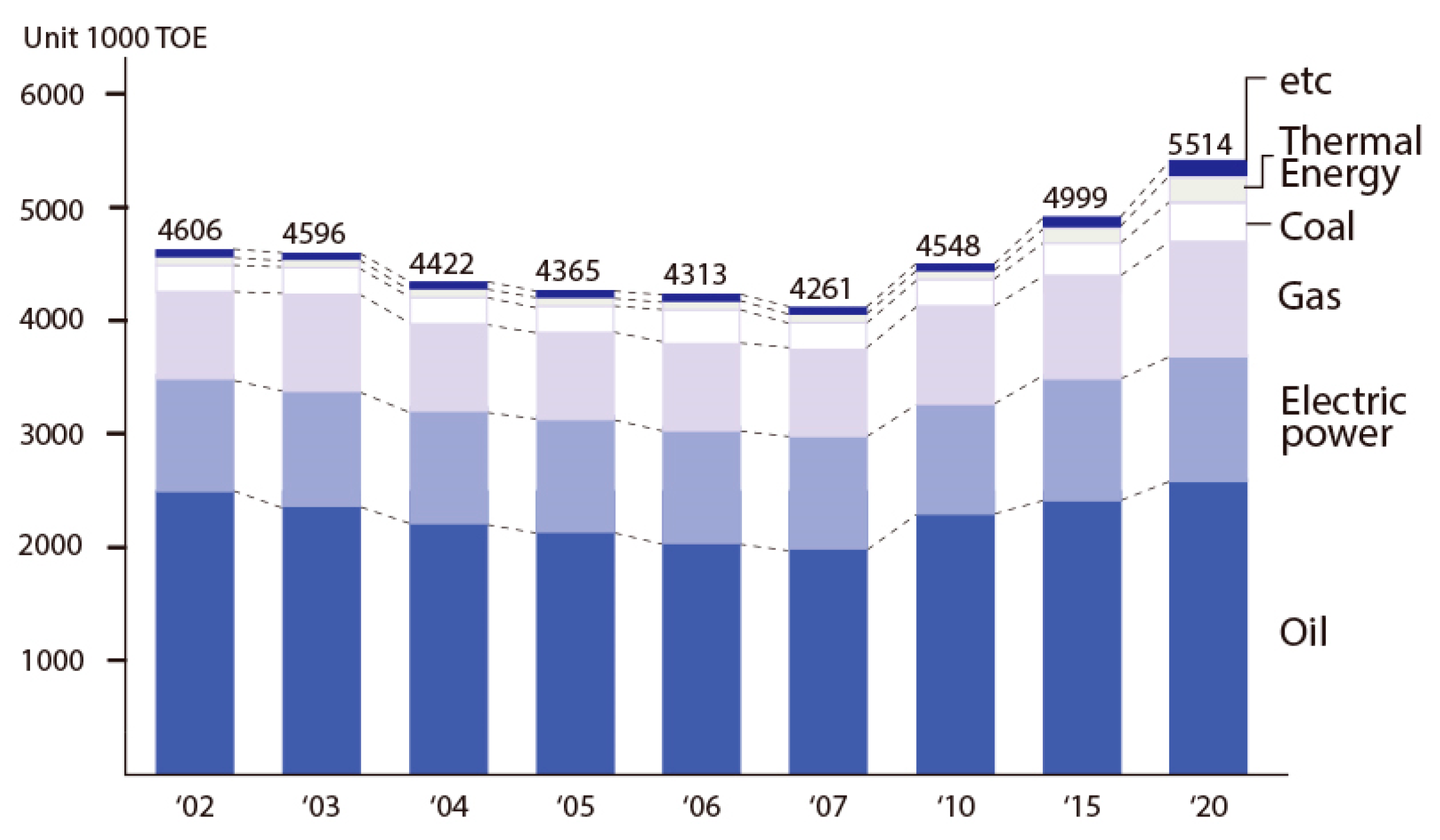Sustainability 10 00482 g003