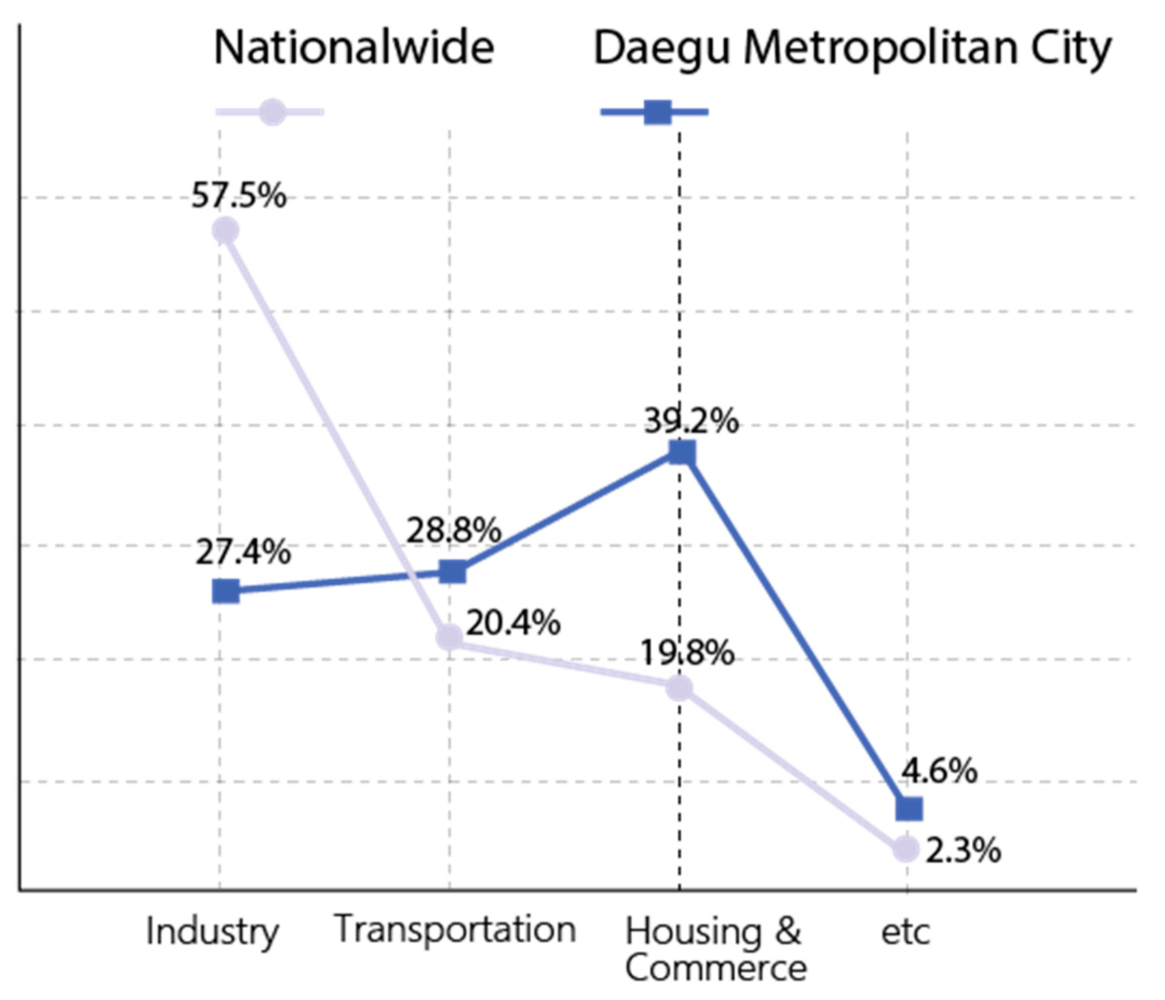 Sustainability 10 00482 g004