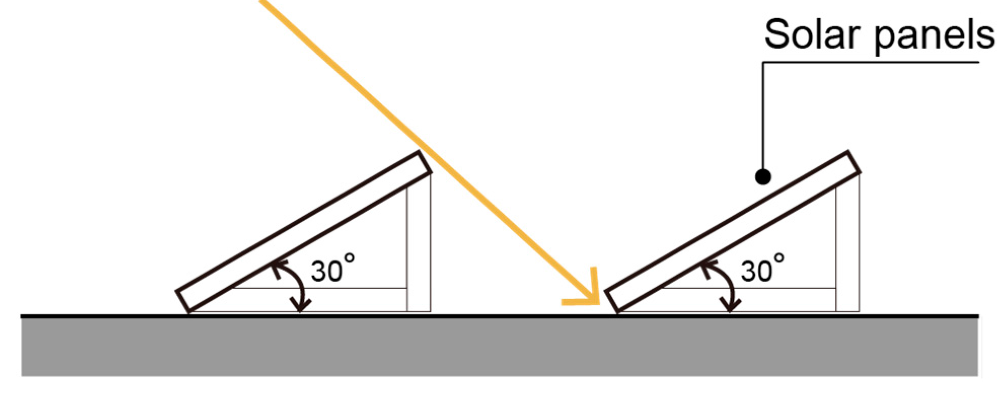 Sustainability 10 00482 g009