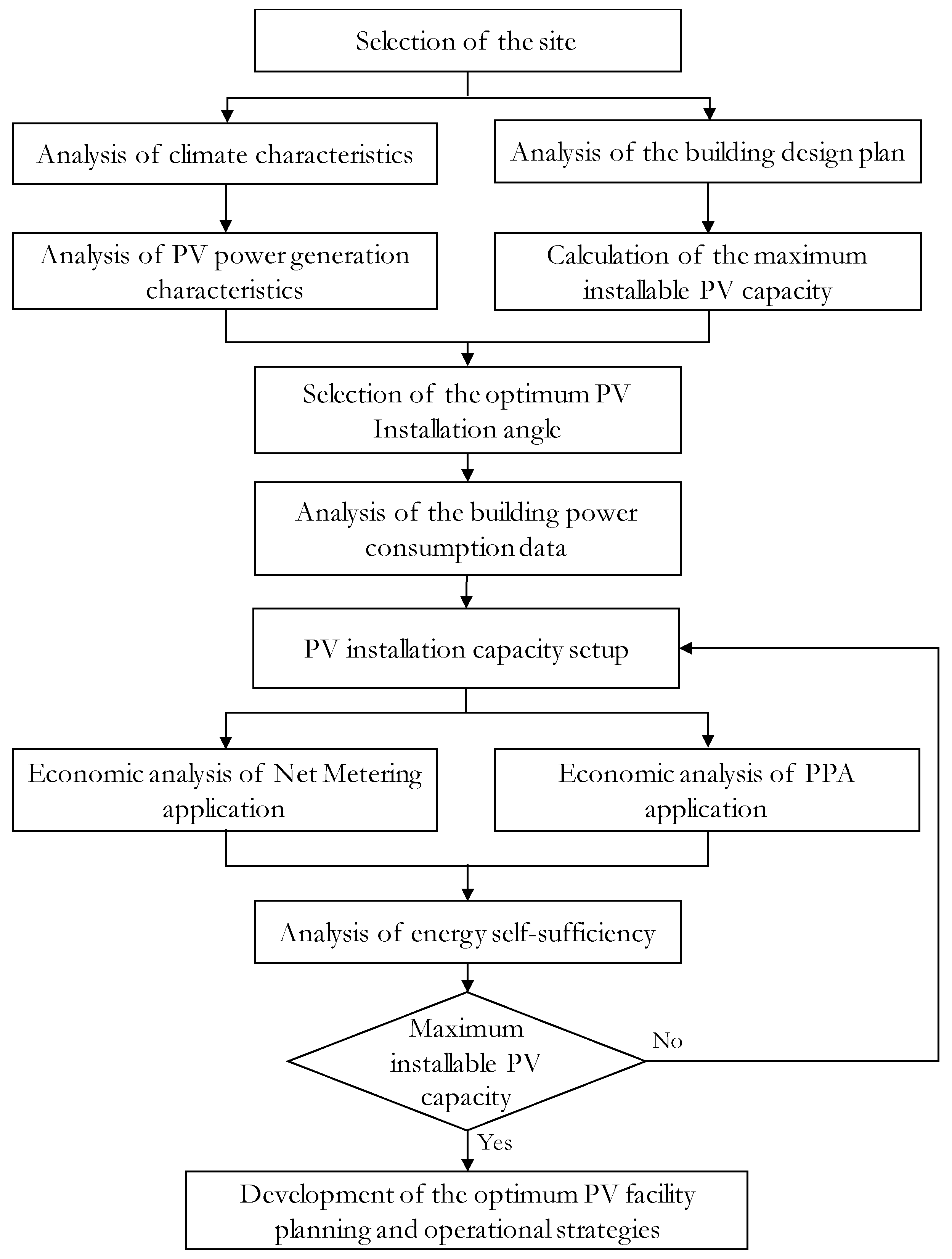 Sustainability 10 00482 g011