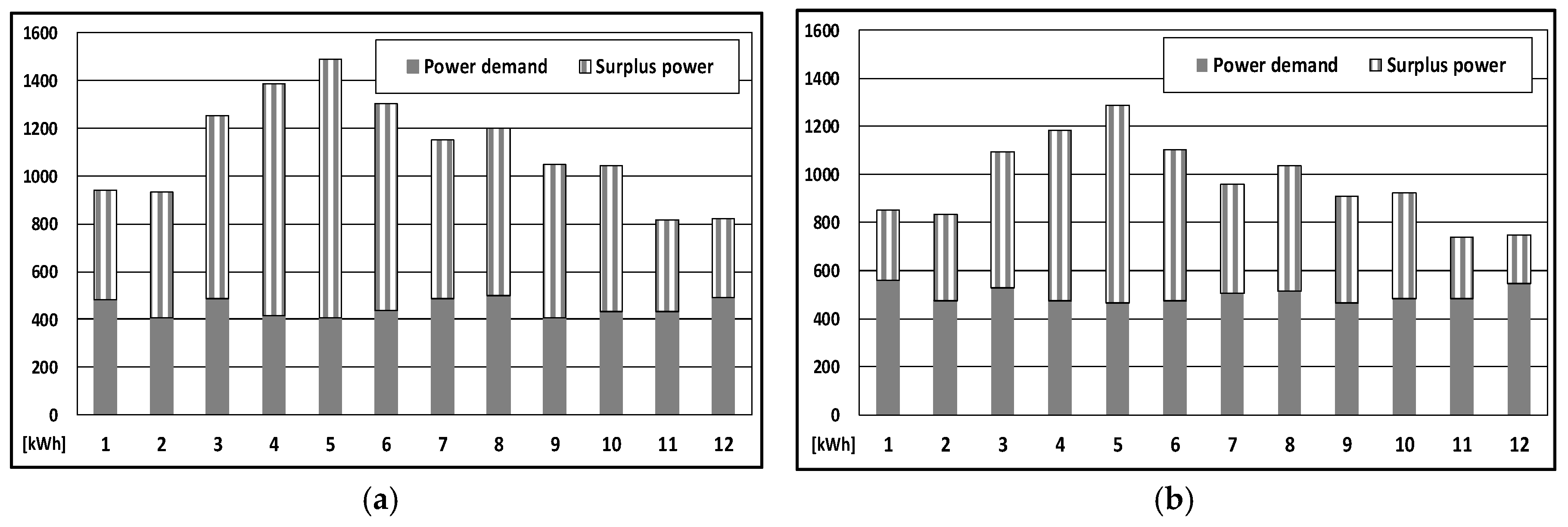 Sustainability 10 00482 g016a