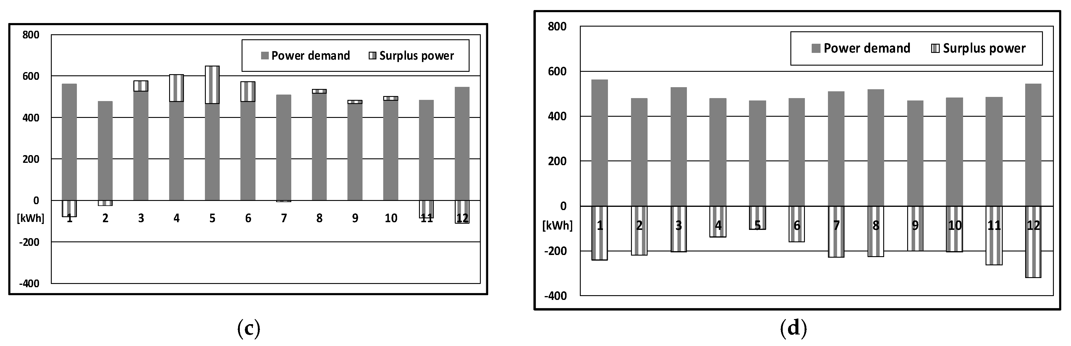 Sustainability 10 00482 g016b