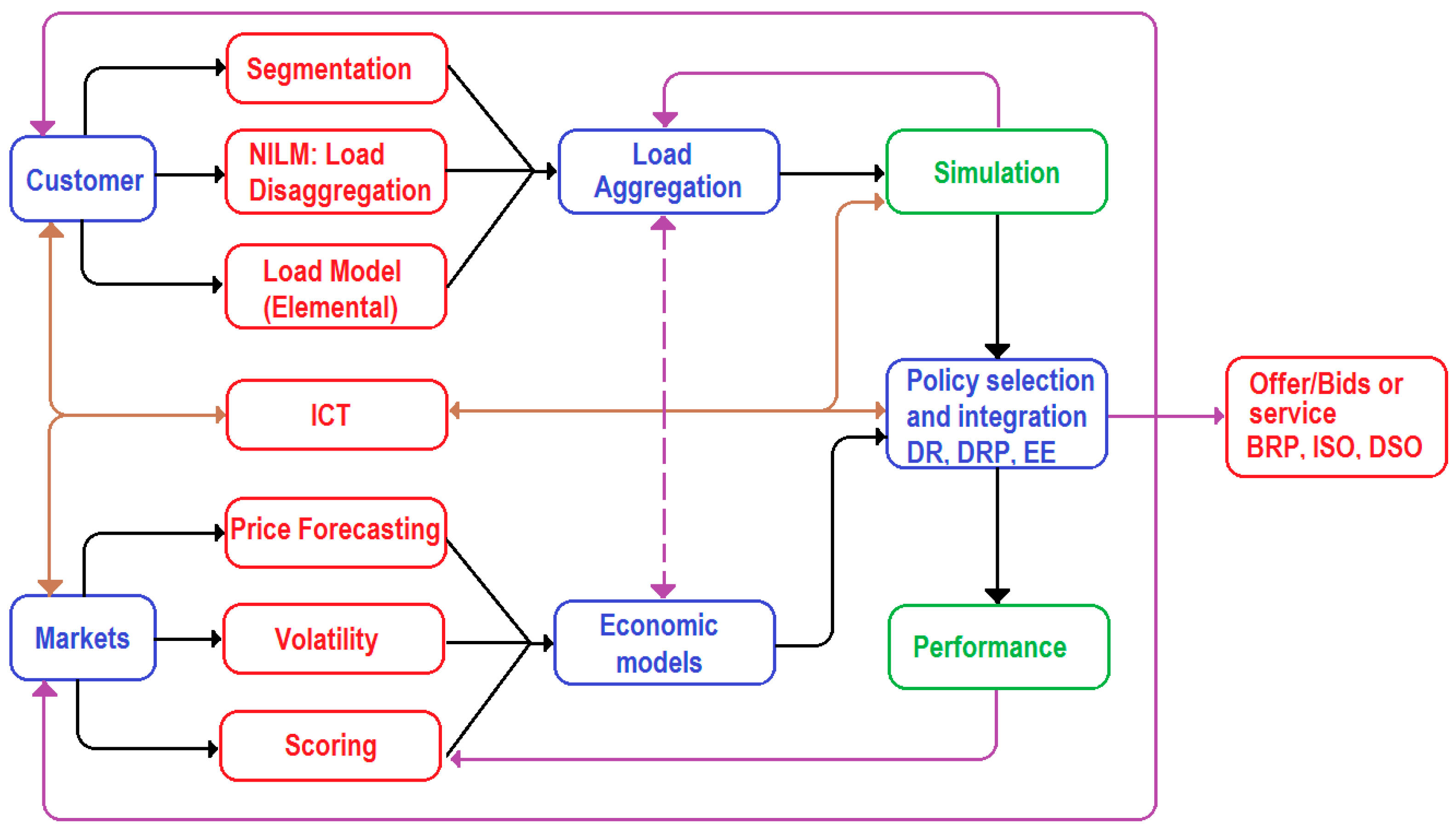 Sustainability 10 00483 g001