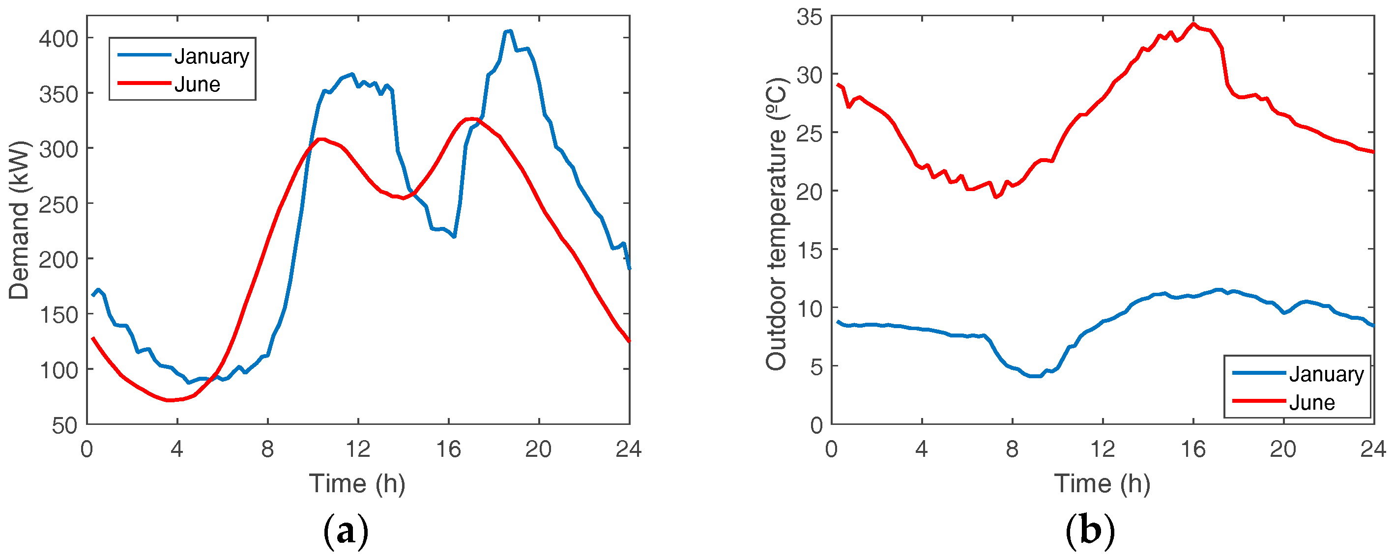 Sustainability 10 00483 g002