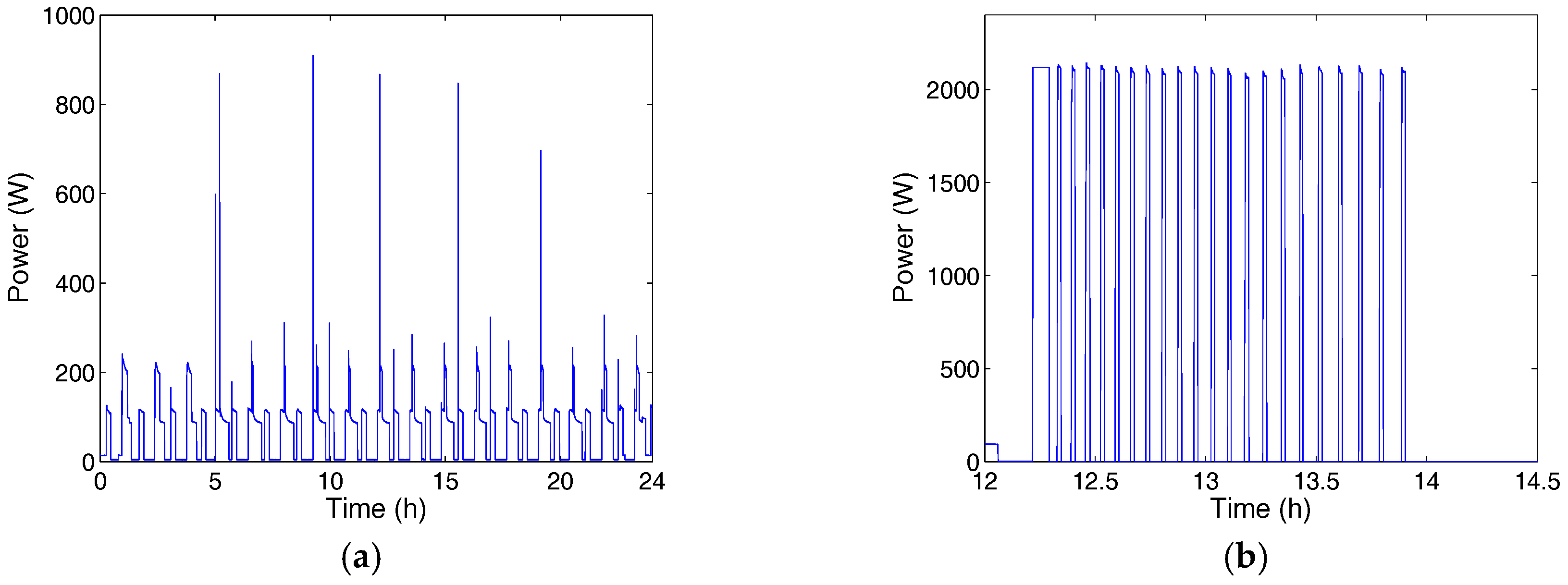 Sustainability 10 00483 g003