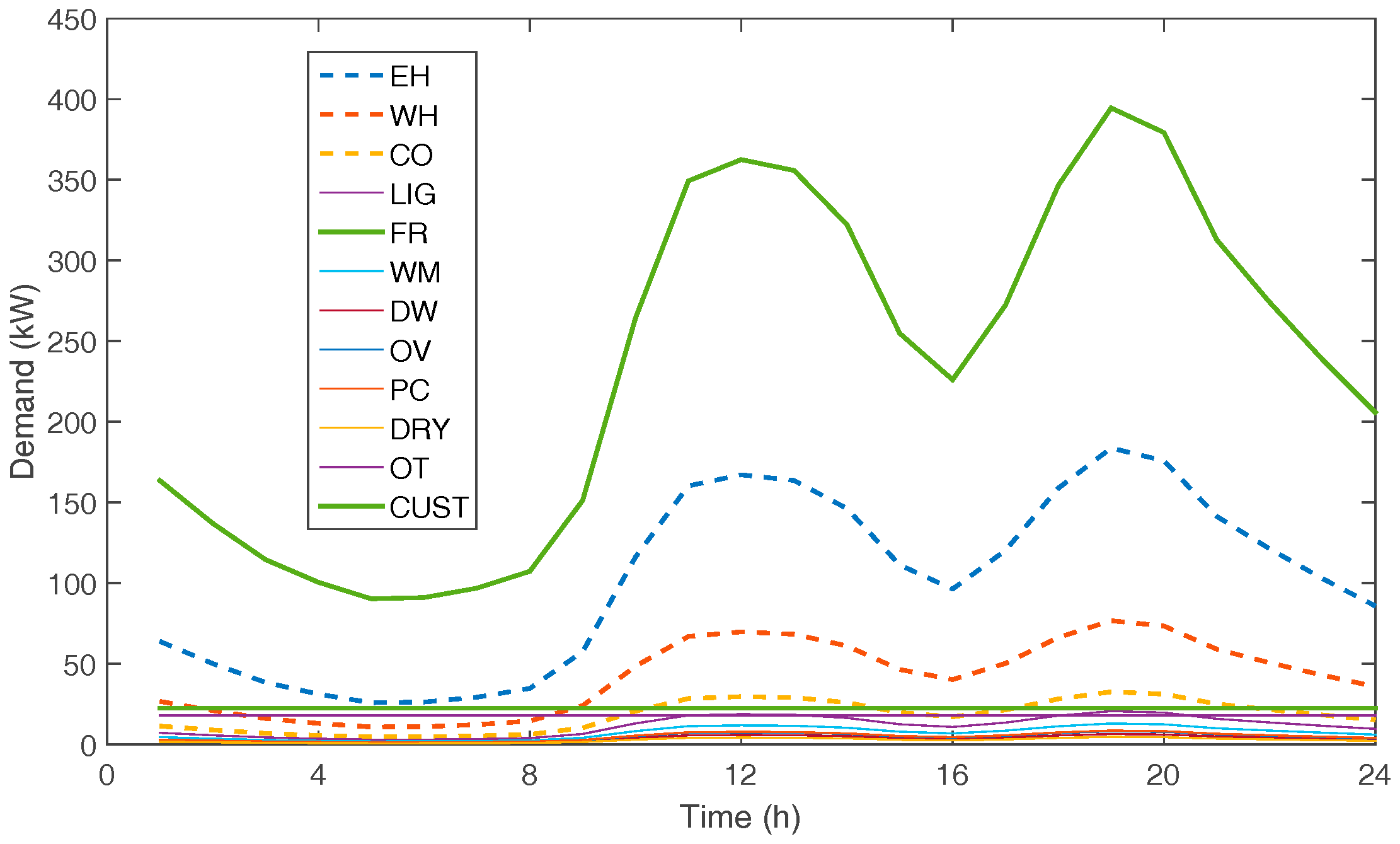 Sustainability 10 00483 g004